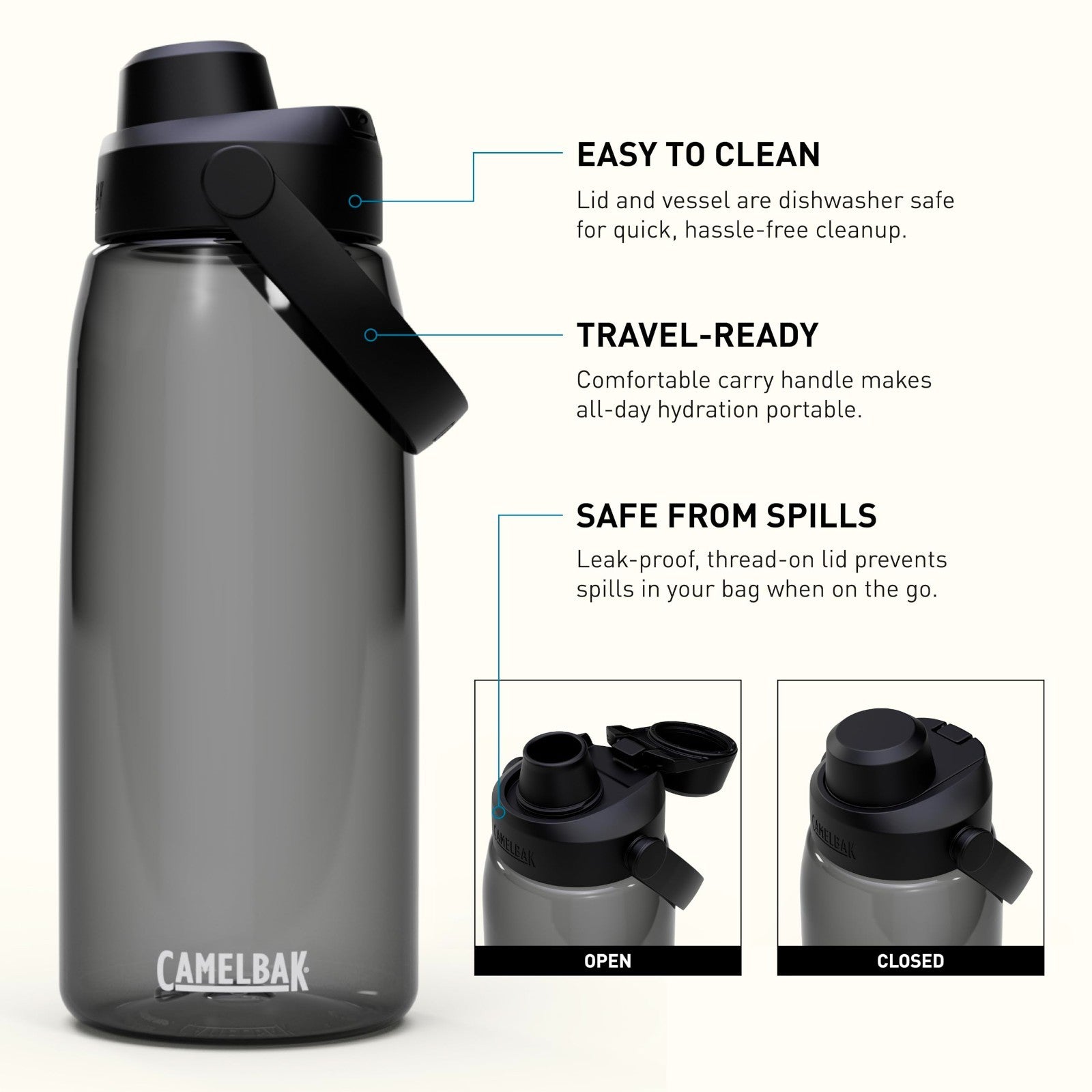 High Flow 32oz Water Bottle for Quick Hydration, Active Lifestyle, Charcoal Colo4