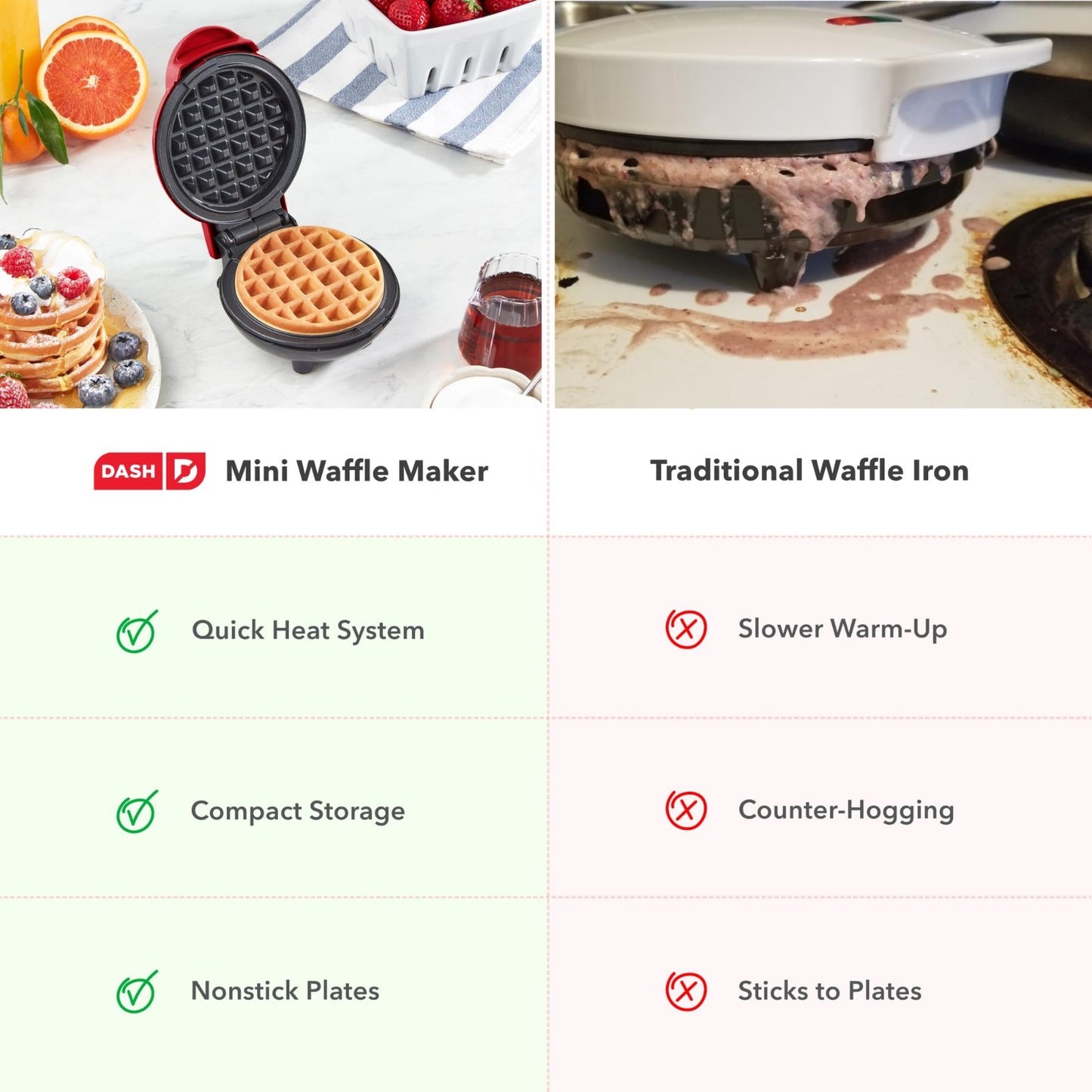 Compact Mini Waffle Maker - 4-Inch Nonstick Iron for Dorms, RVs & Kids - Chaffle6