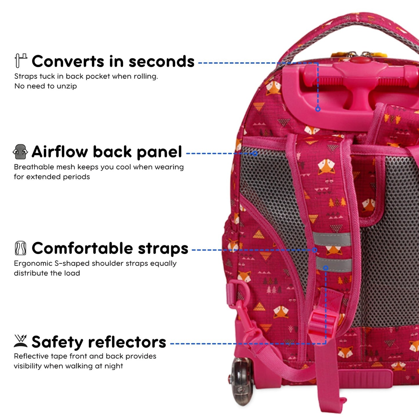 Kids Rolling Backpack & Lunch Bag Set   Elementary School Carry On Suitcase with6