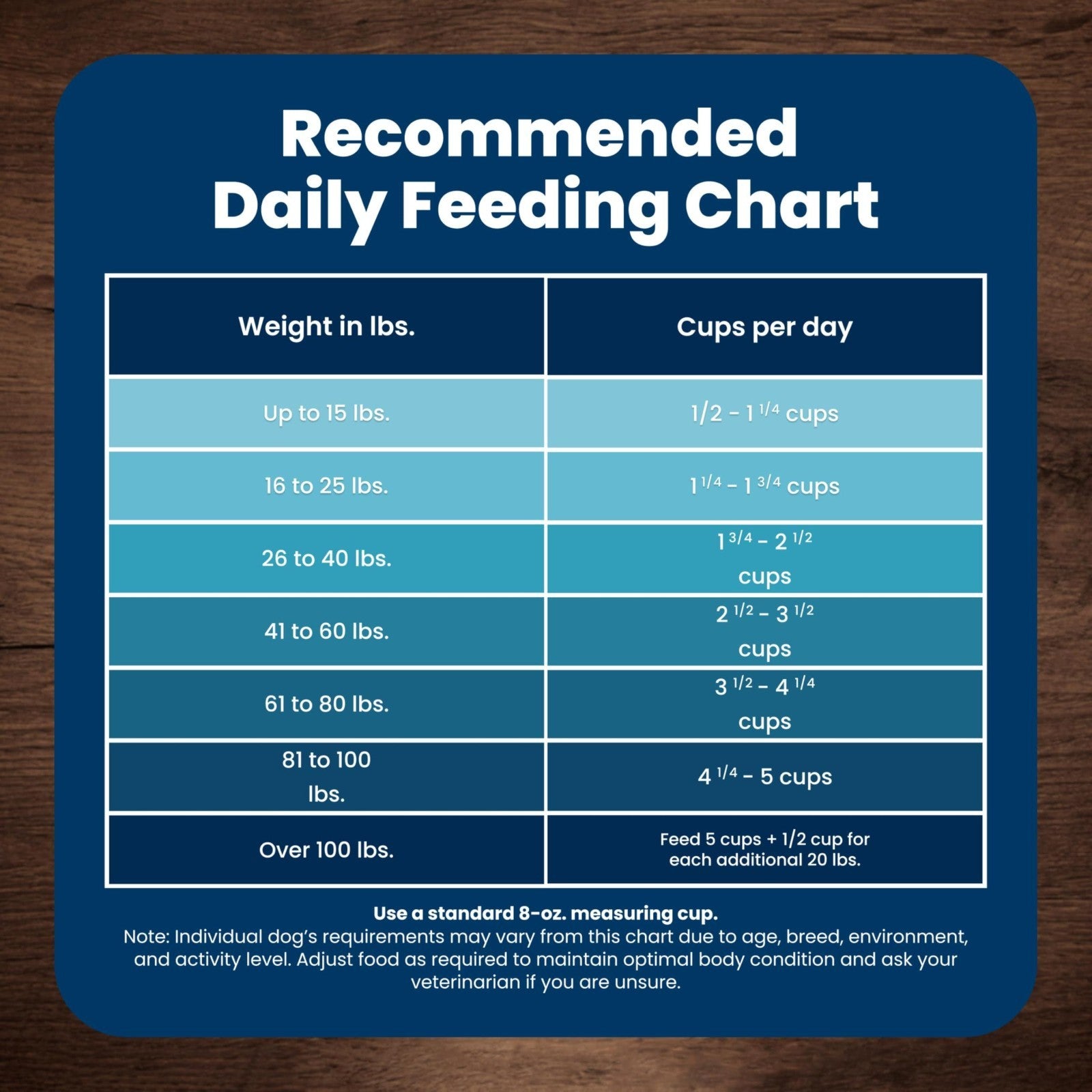 Lamb & Brown Rice Adult Dry Dog Food   15 lb, Life Protection Formula, Healthy N8