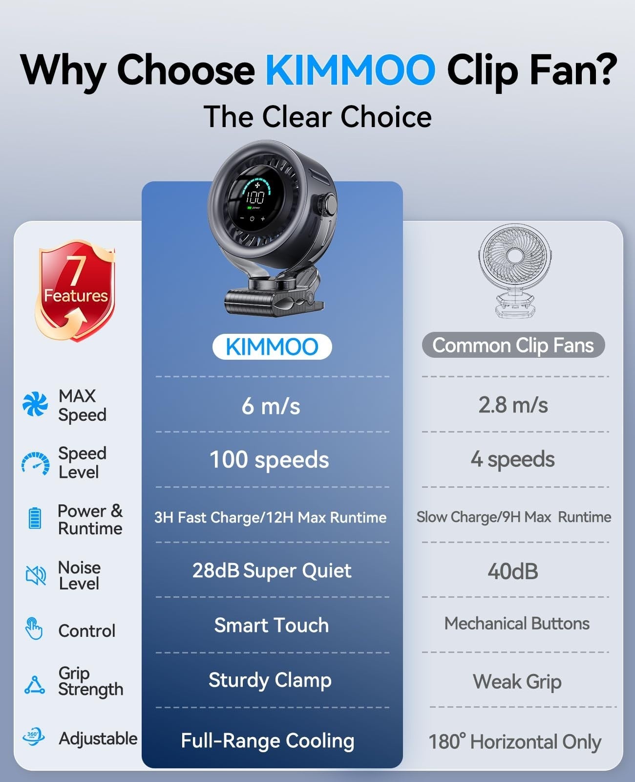 4000mAh Portable Clip On Fan, 100 Speed Touch Control, LED Display, 360° Rotate,7