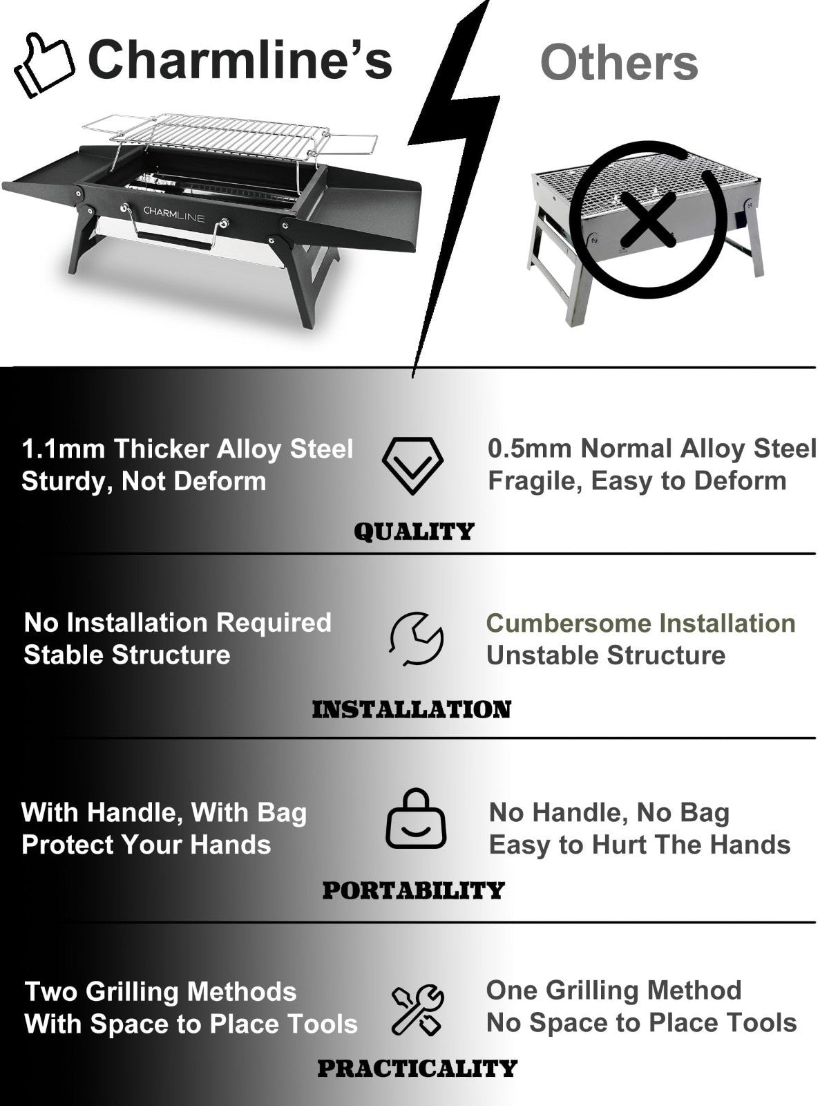 Compact 14x9" Foldable Charcoal Grill - Portable BBQ for Camping, Picnics, Beach6