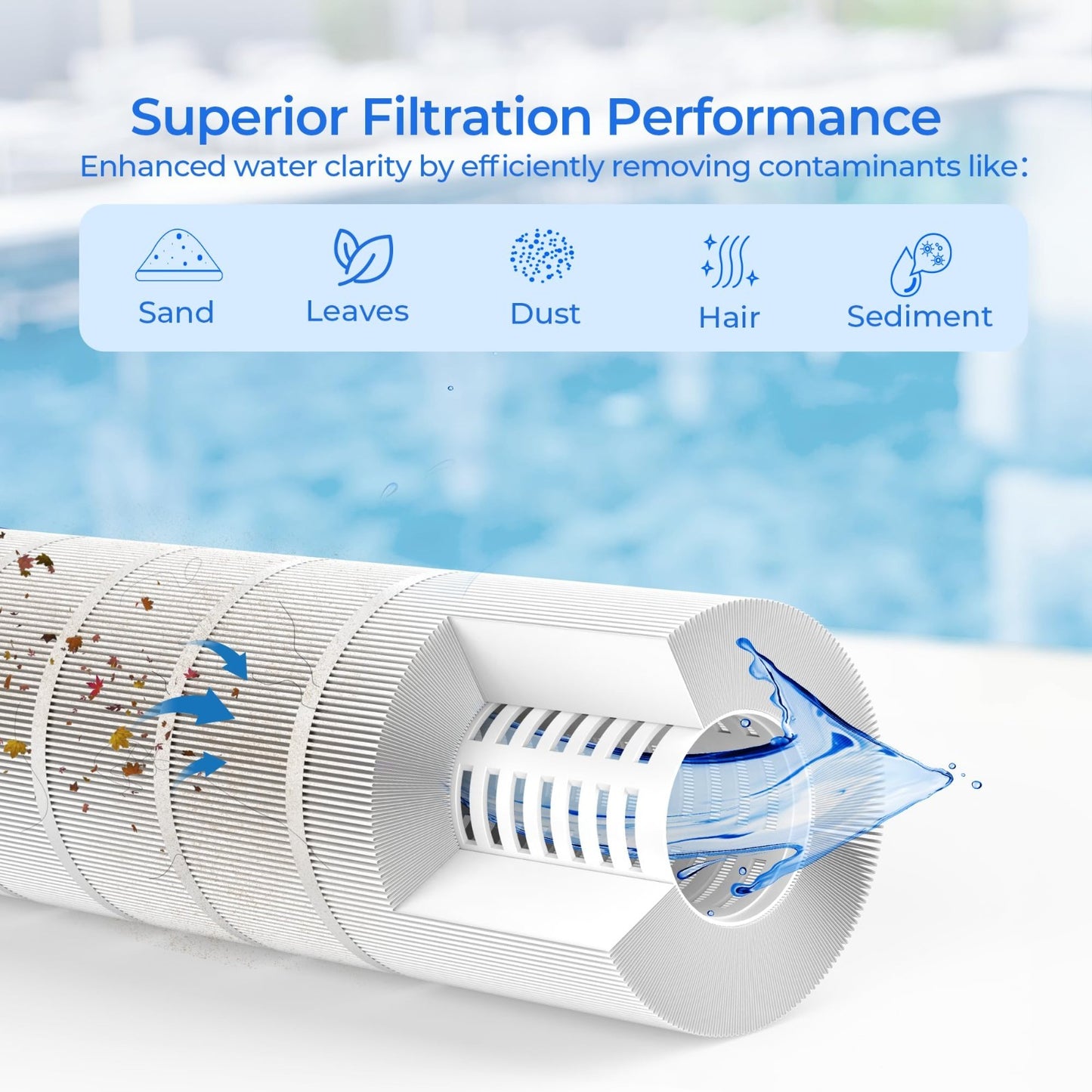 Hot Tub Spa Filter 2 Pack - 42 Sq.Ft Replacement for Watkins, Filbur, Pleatco, U3