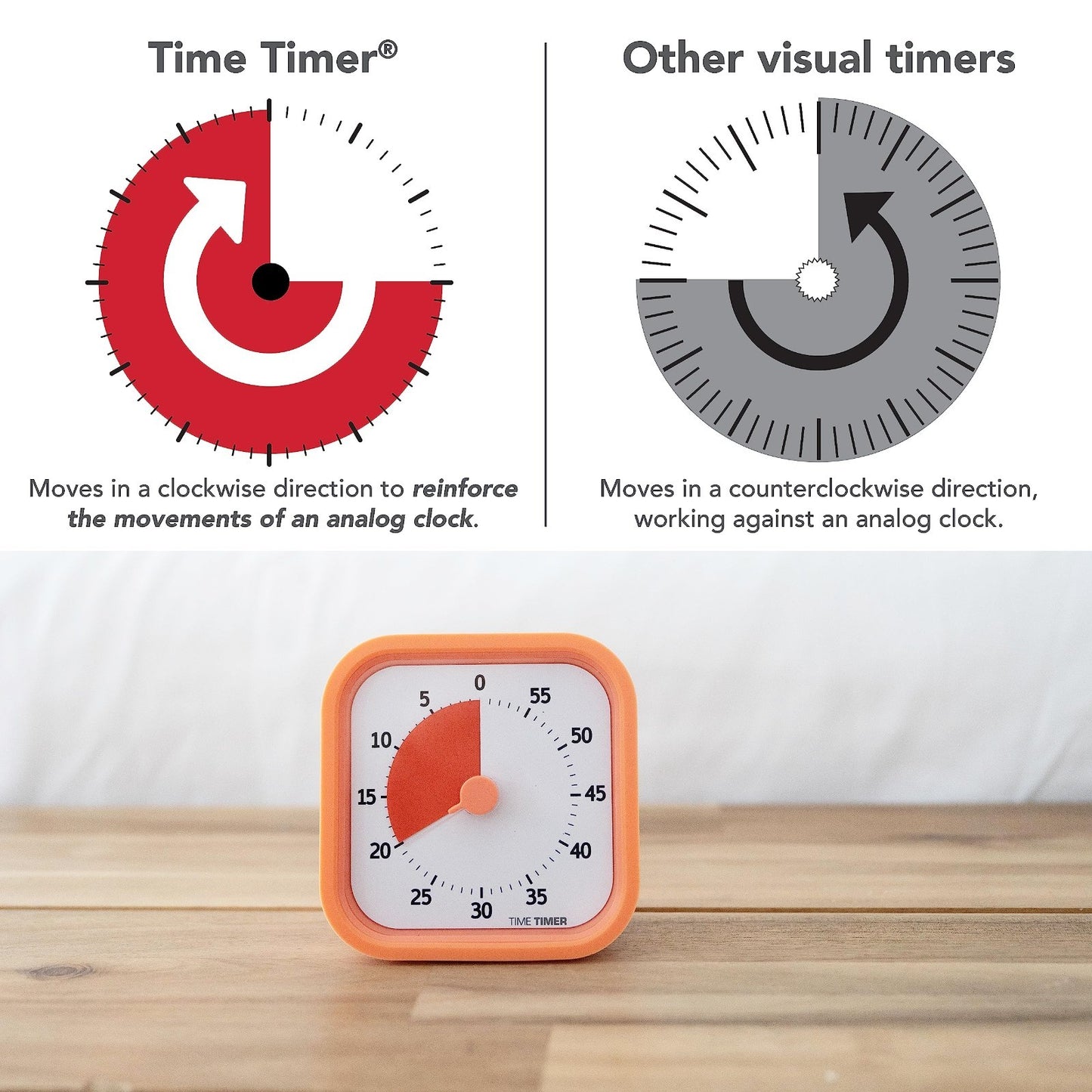 60 Minute Visual Timer for Home, Office & Study   Silent Operation, Desk Tool5