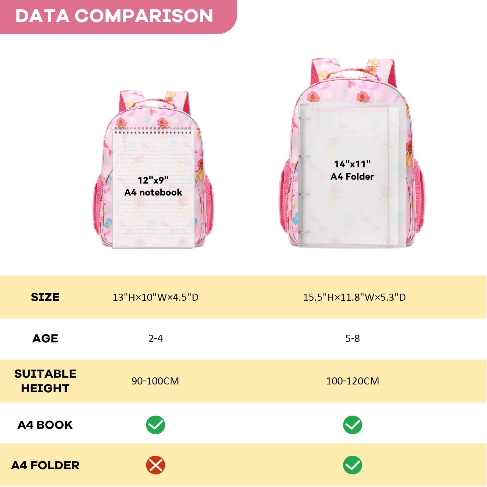 Cute Lightweight Kids Backpack for Girls   Mermaid Pink, Ideal for Kindergarten3