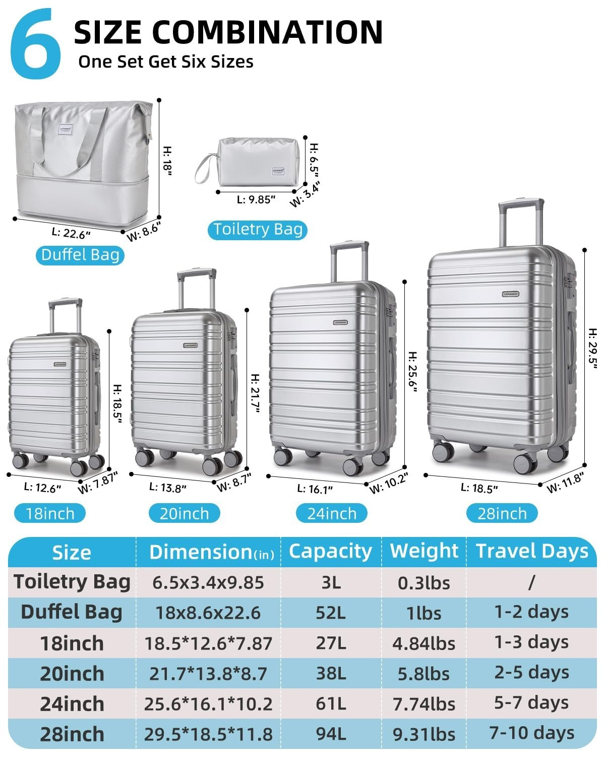 Expandable 6-Piece Luggage Set, Lightweight Hardshell Suitcases, TSA Lock, 360°4
