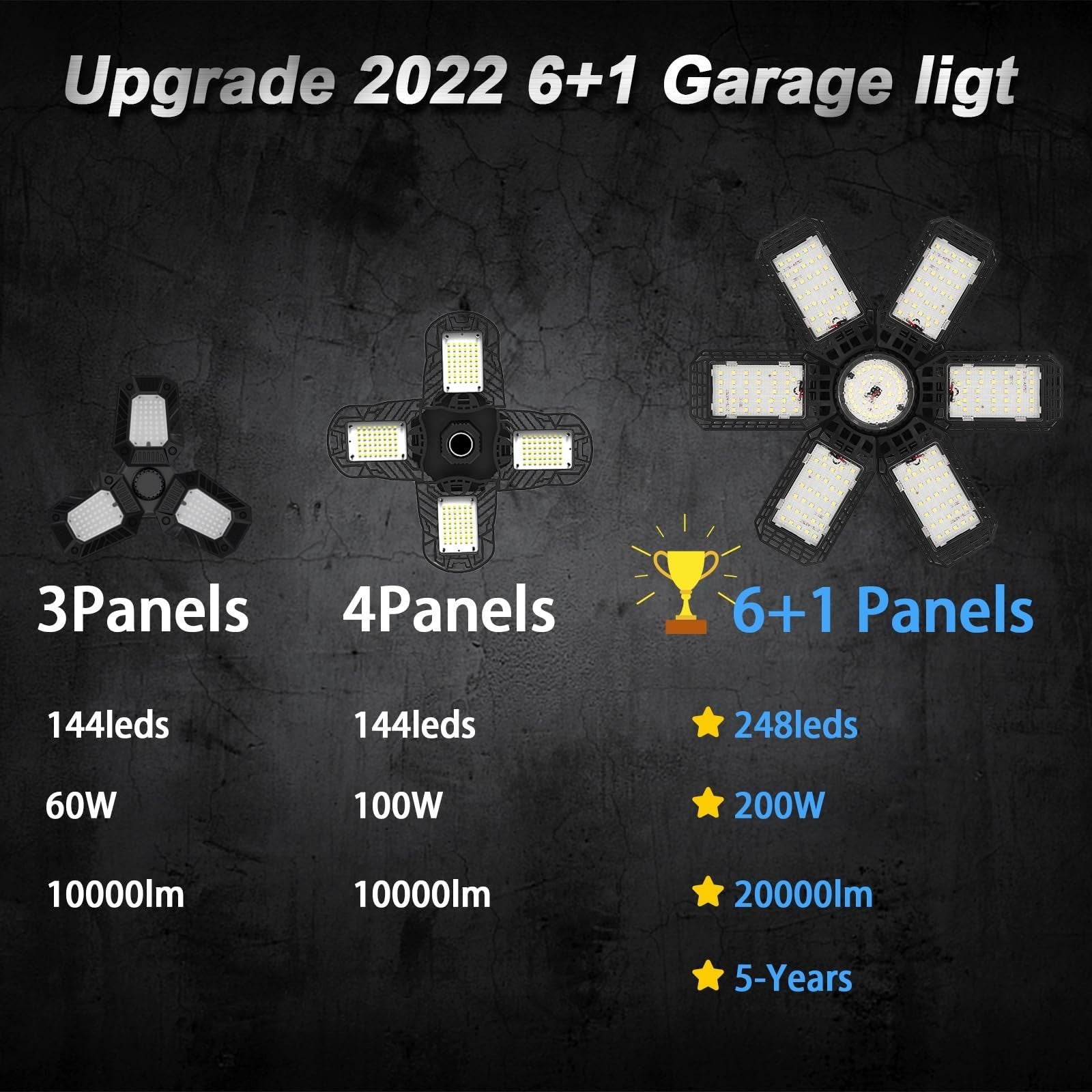 2 Pack 200W LED Garage Lights, 20000LM Deformable Ceiling Bulbs, E26/E27 Socket,4