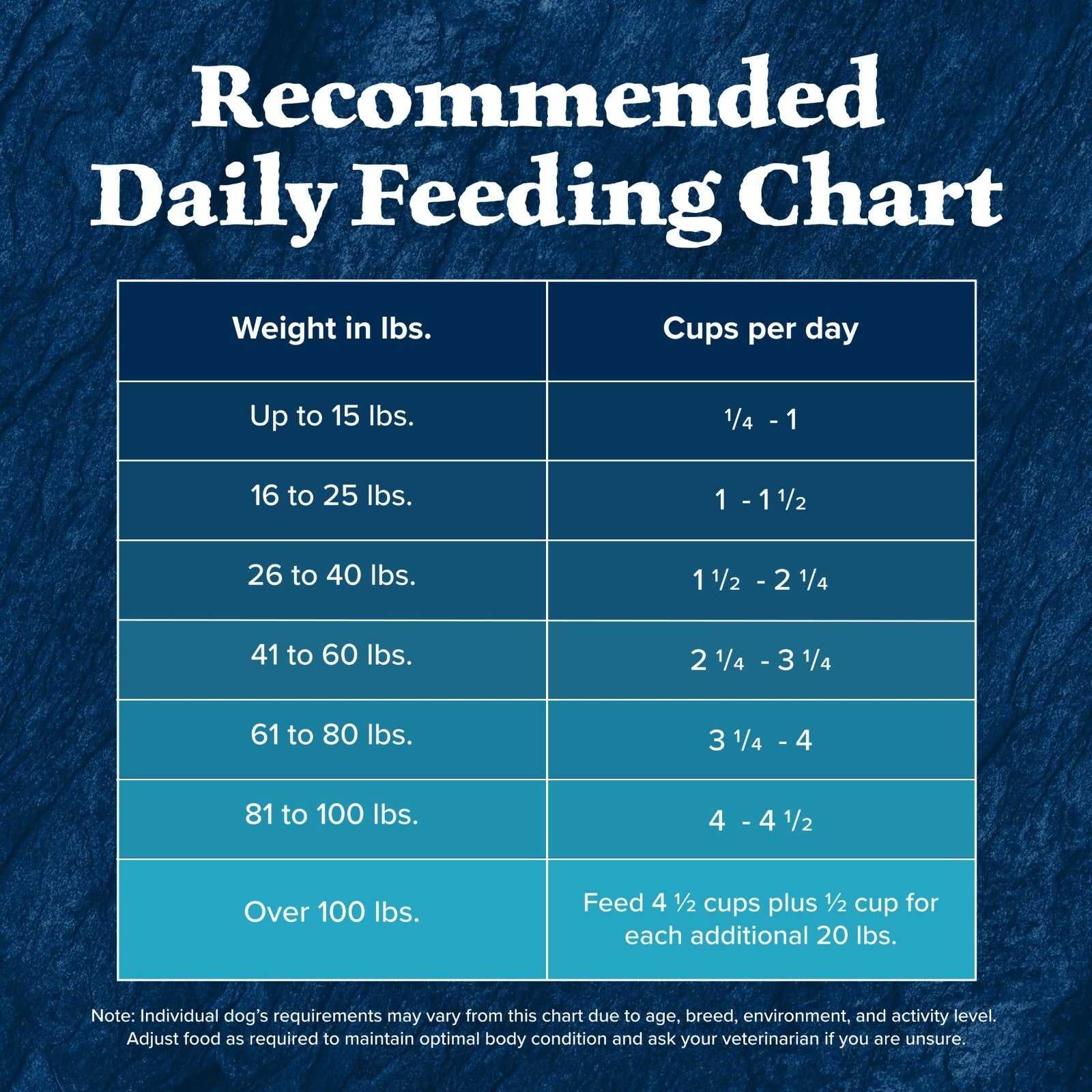 Grain Free Duck & Wholesome Grains Adult Dry Dog Food, 24 lb   High Protein, Nat9