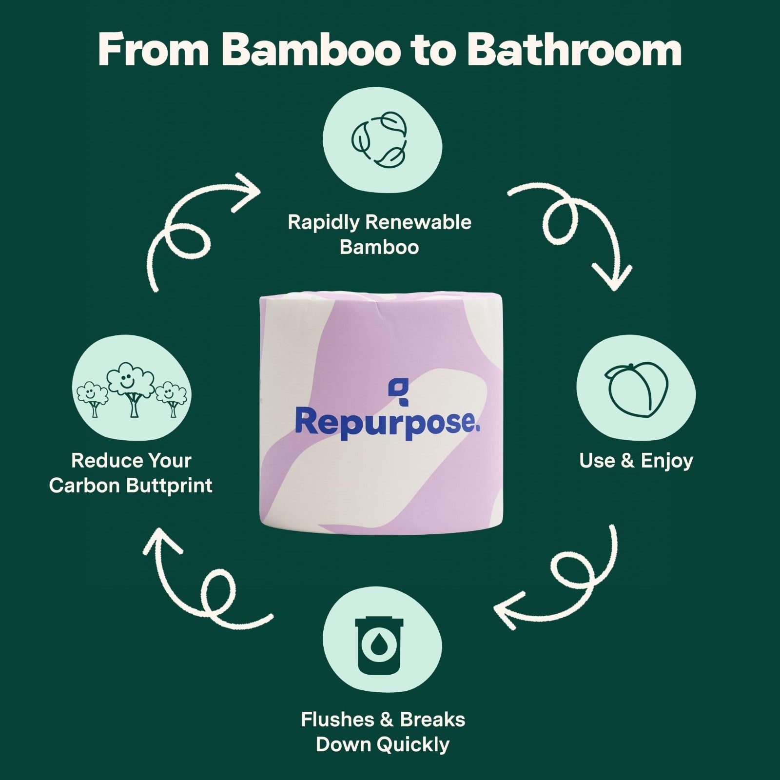 100% Compostable Bamboo Toilet Paper - 12 Rolls, 300 Sheets/Roll, 3-Ply, Eco-Fri5