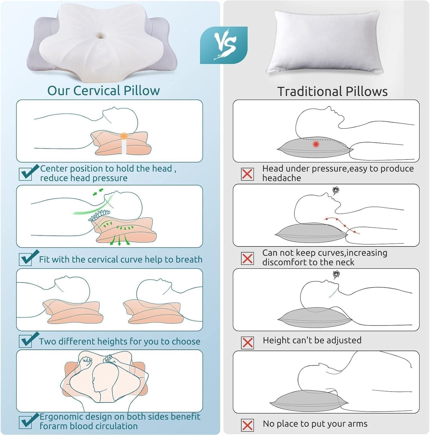 Cervical Memory Foam Pillow for Neck & Shoulder Pain Relief, Ergonomic Cooling D5