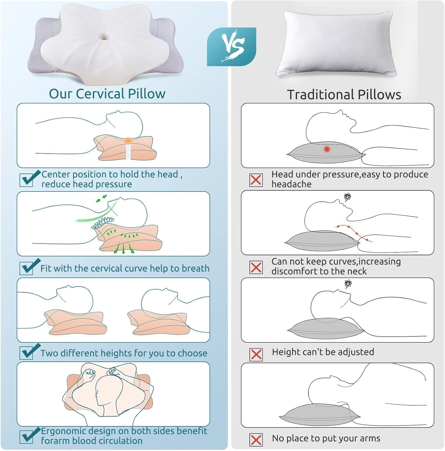 Cervical Memory Foam Pillow for Neck & Shoulder Pain Relief, Ergonomic Cooling D5