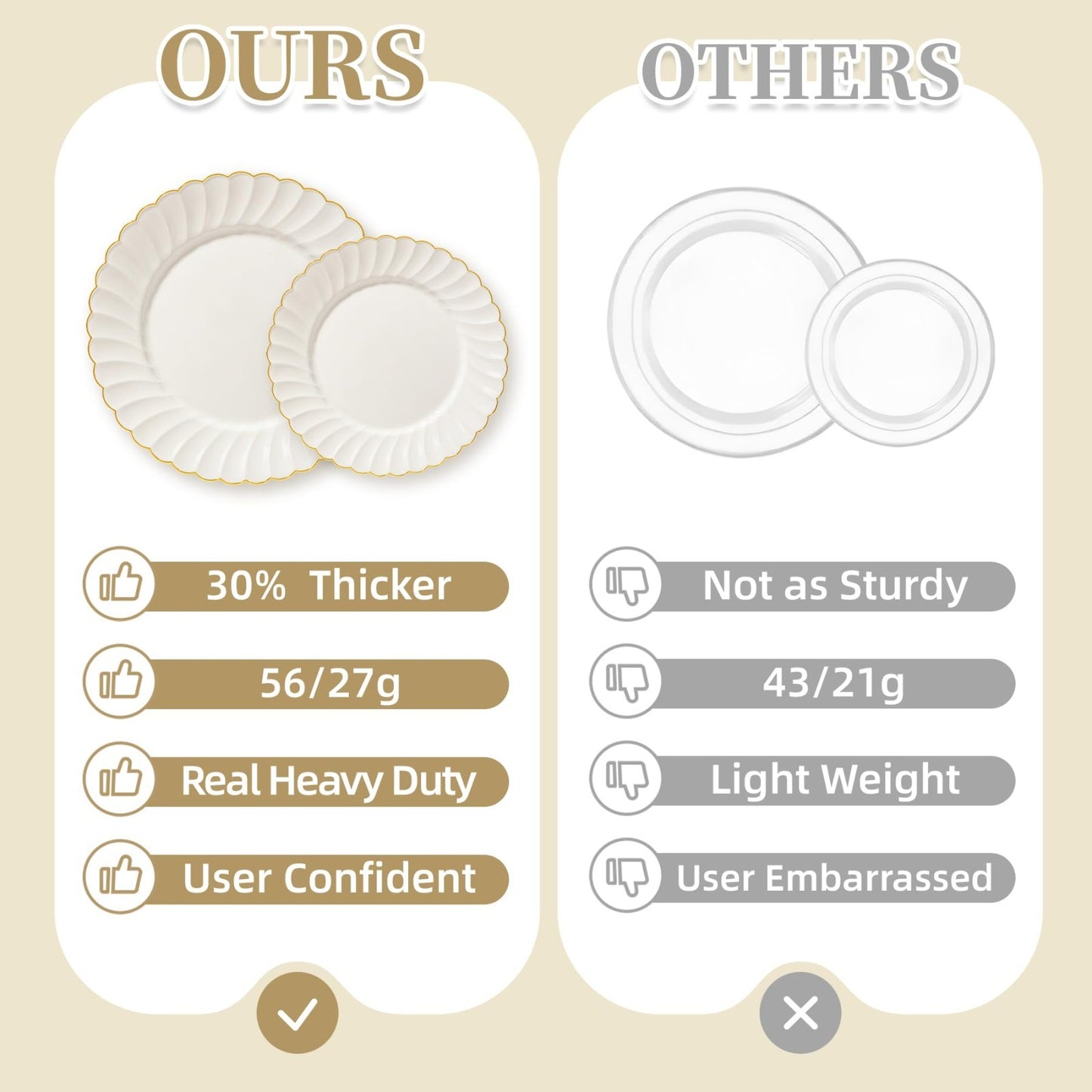 50PCS Heavy Duty Ivory Scalloped Plastic Plates with Gold Rim - 25 Dinner & 25 D4