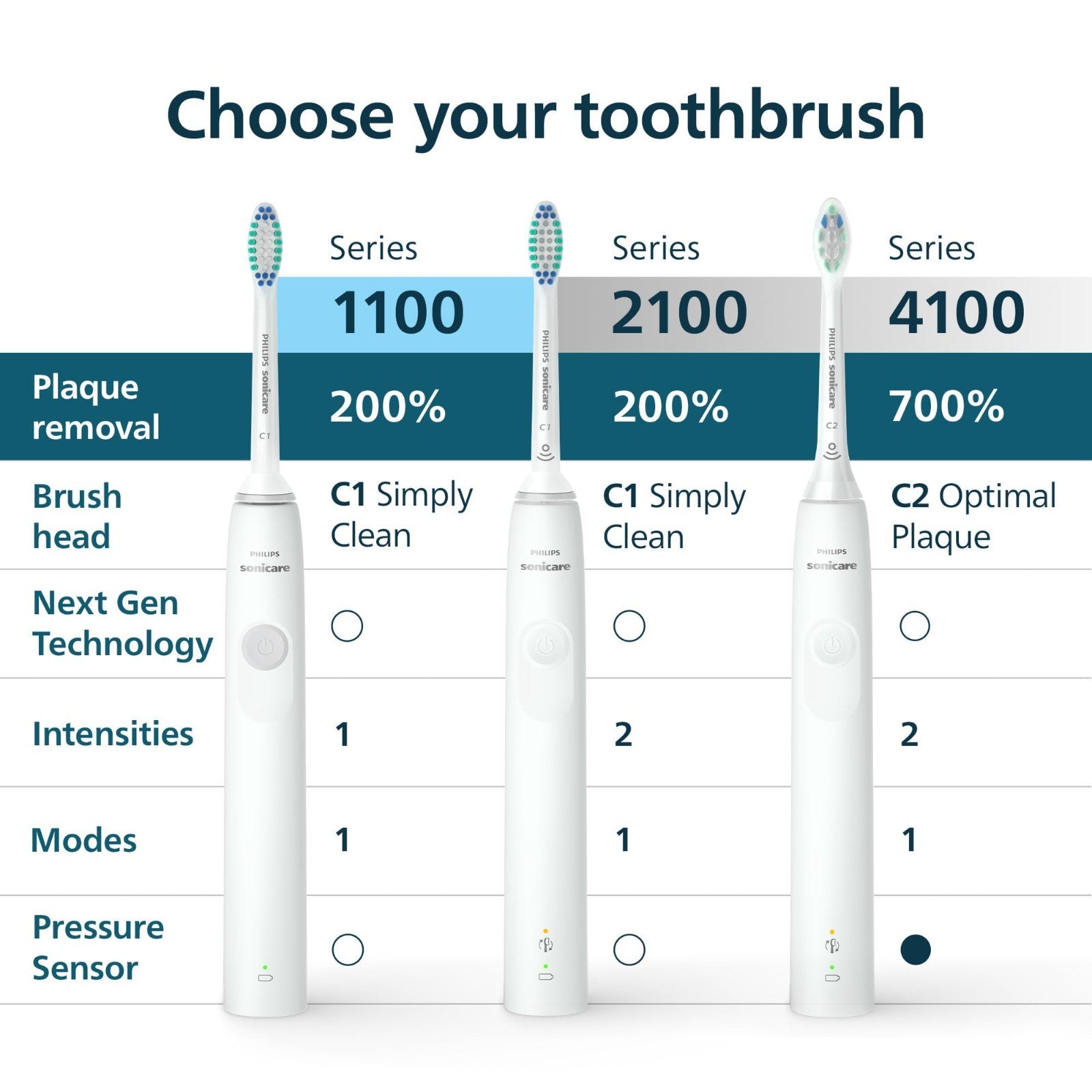 Rechargeable Electric Toothbrush, Deep Pink   700% Plaque Removal, Pressure Sens8