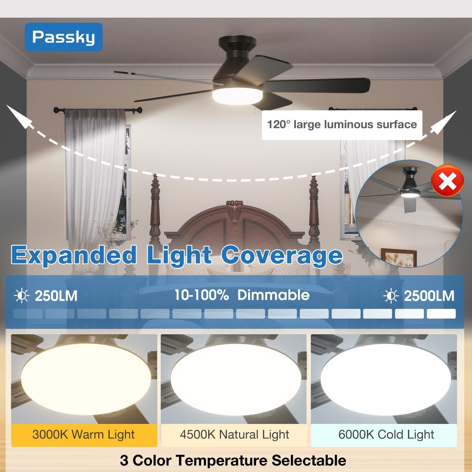 42" Black Low Profile Ceiling Fan with Lights & Remote | Dimmable, Quiet DC Moto4