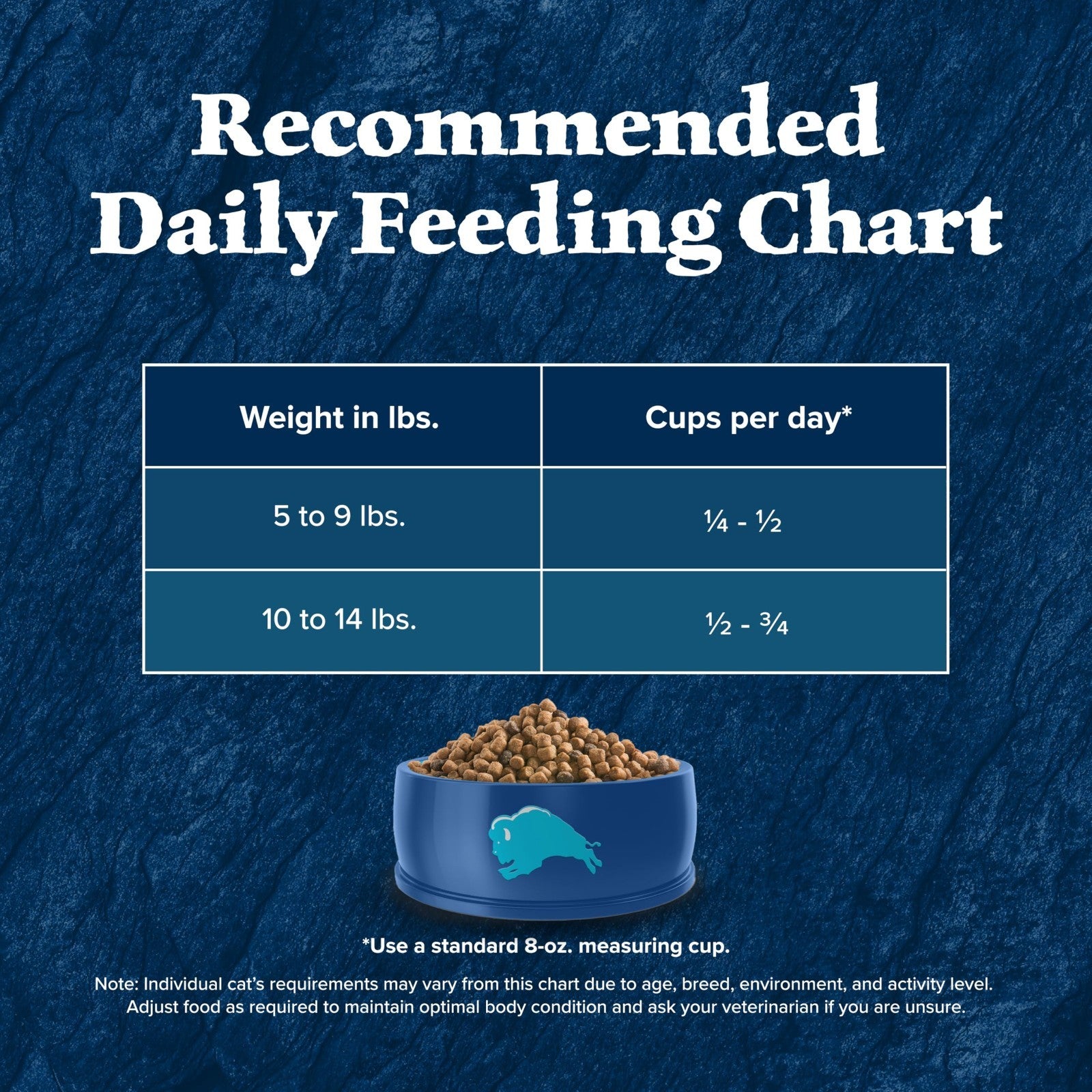 Grain Free Indoor Dry Cat Food with Chicken, 5 lb   High Protein, Natural Nutrit9