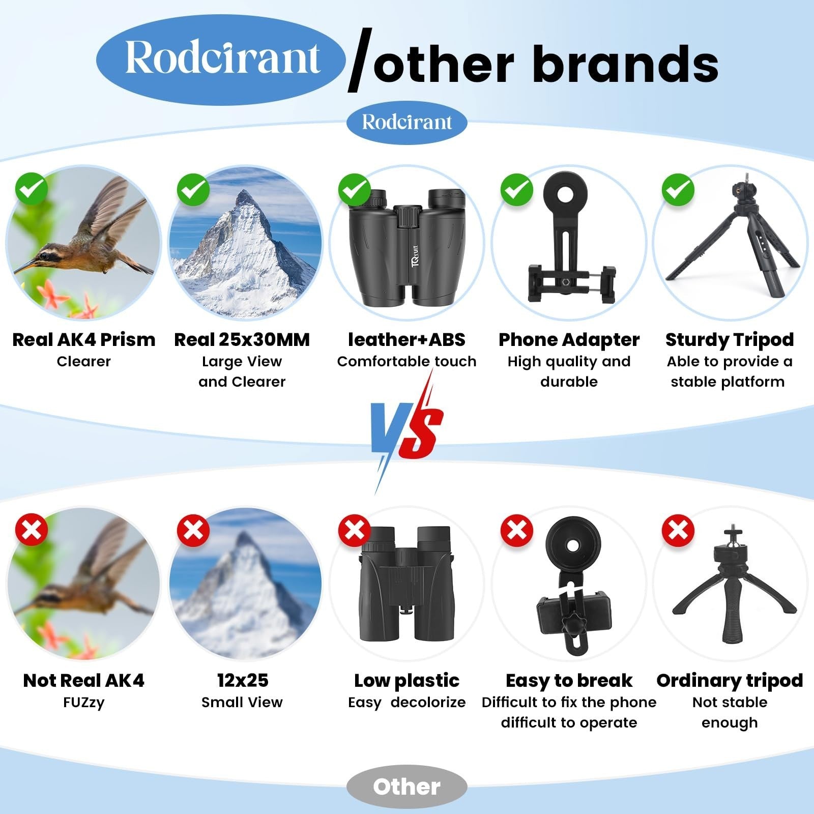 25x30 Waterproof Binoculars with Phone Adapter & Tripod for Bird Watching, Hikin2