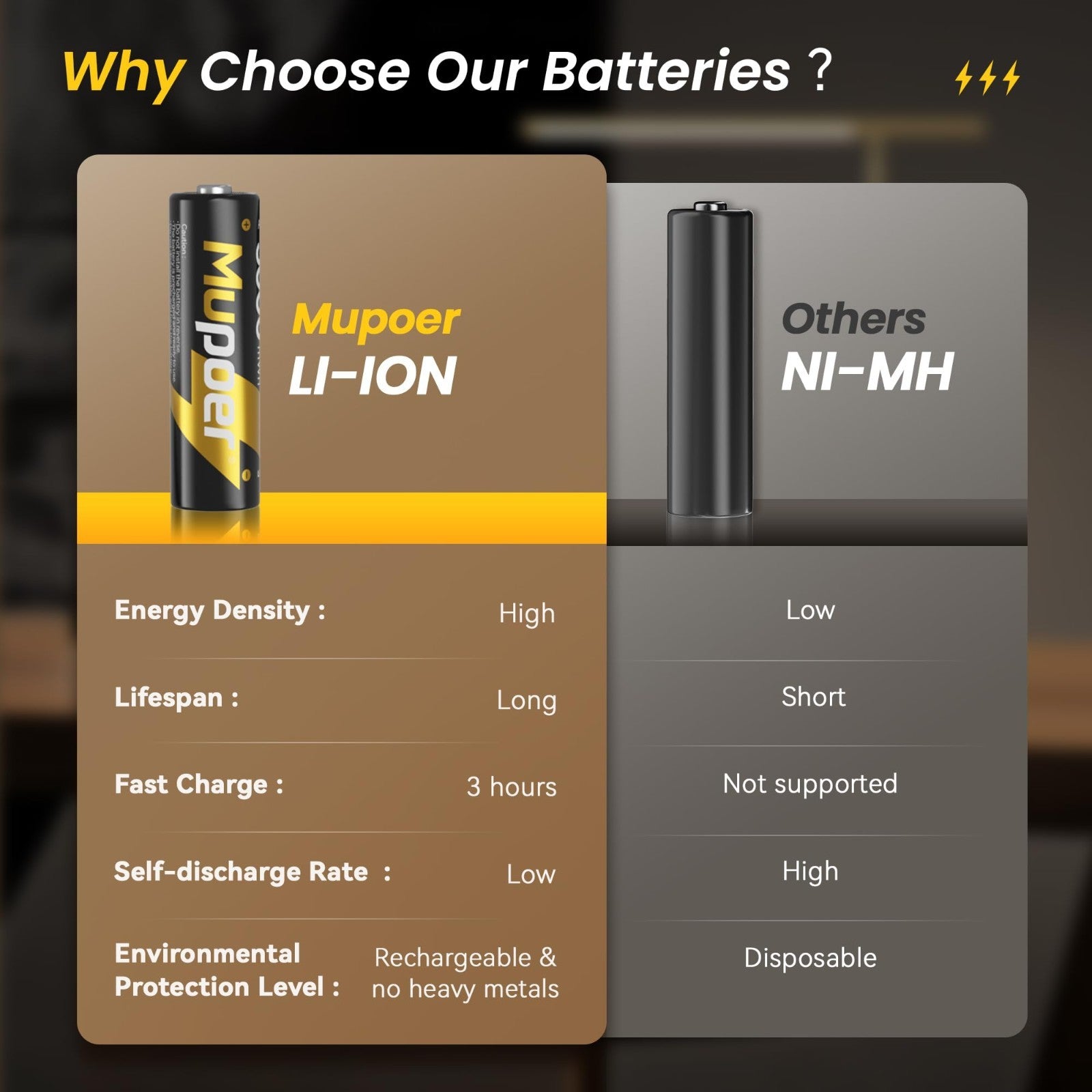 Rechargeable AA Lithium Batteries 8 Pack - High Capacity 1.5V 3600mWh, Li-ion fo4
