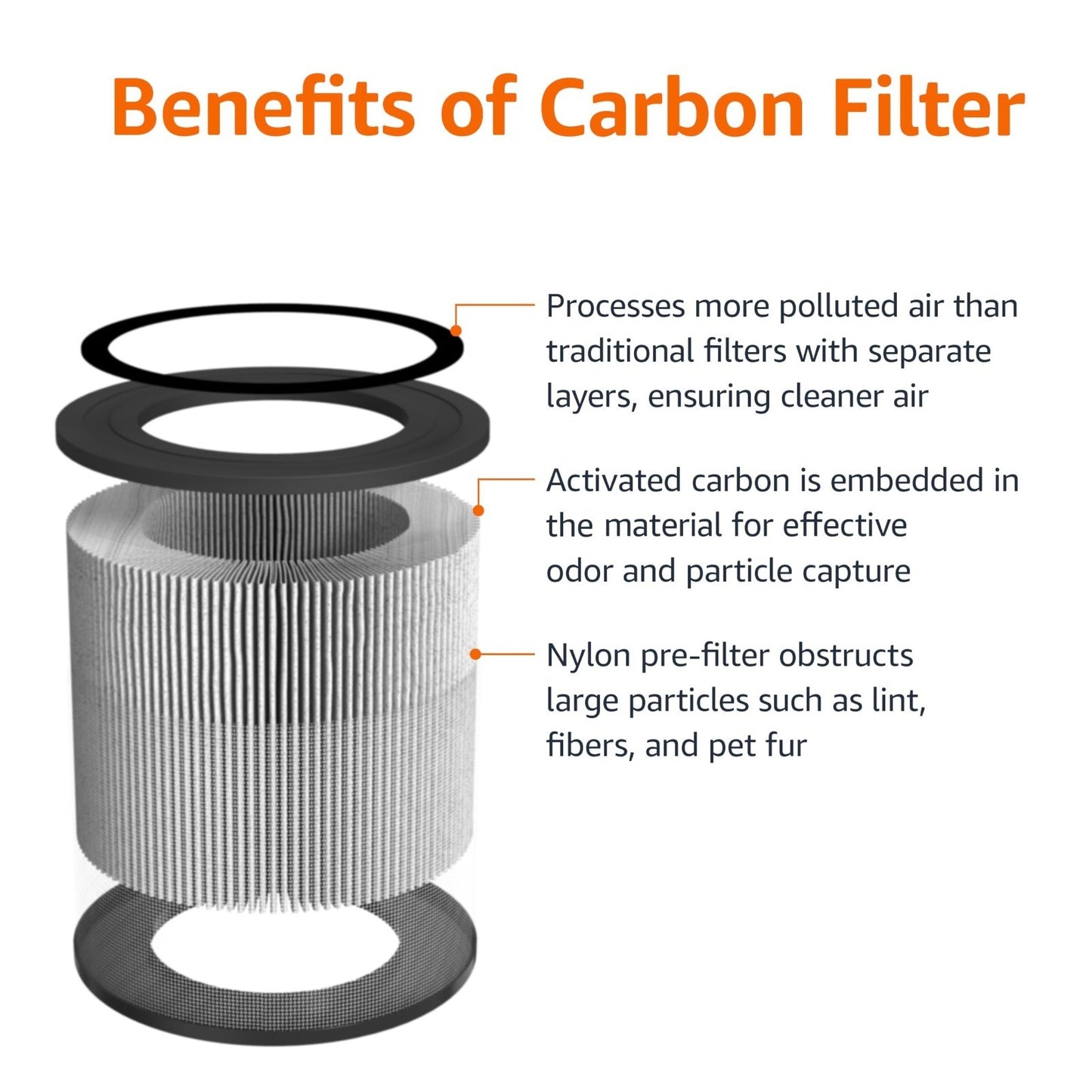Air Purifier for Home & Office, 3 Speeds, Timer, Sleep Mode (32dB), White4