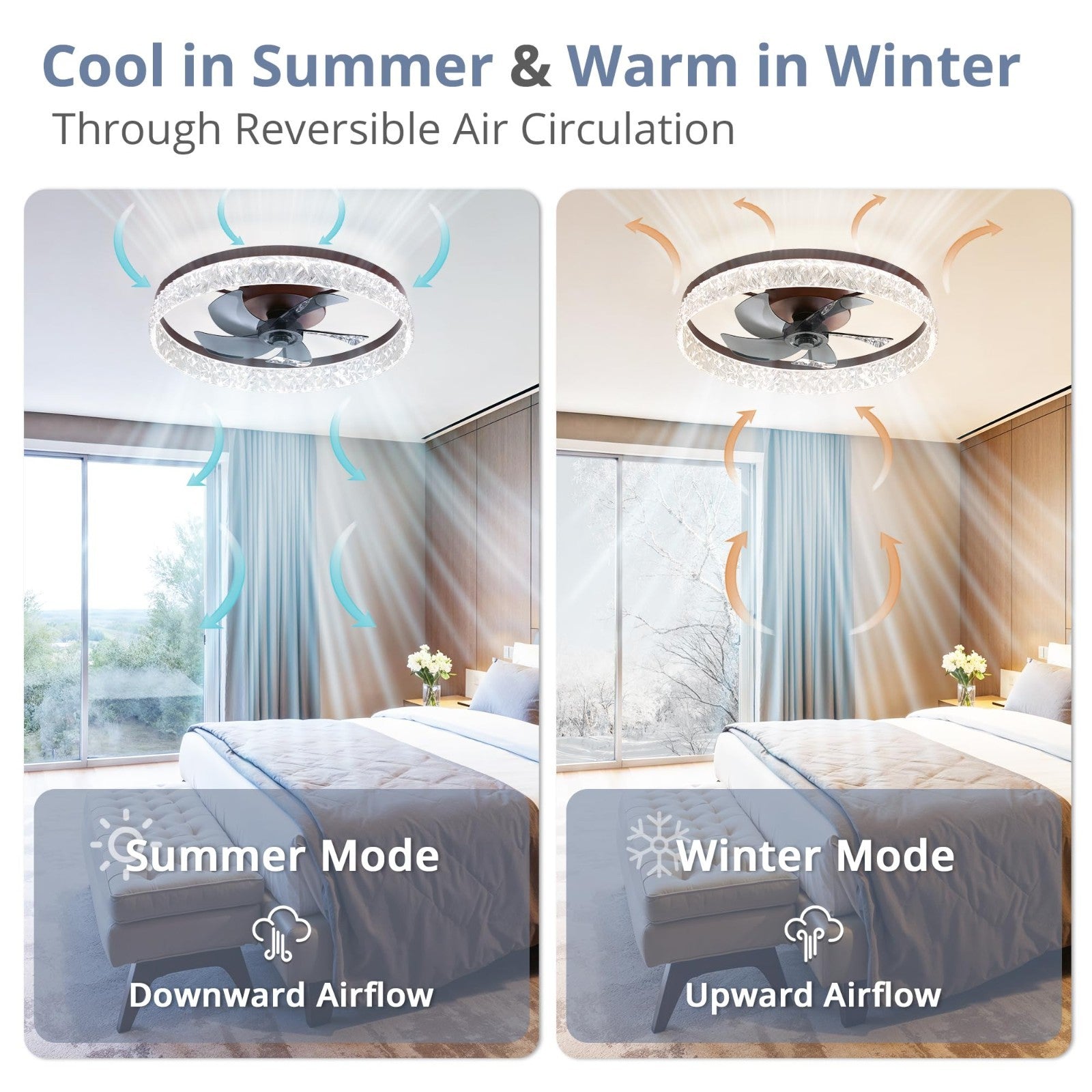 22" LED Ceiling Fan with Lights & Remote   Dimmable, 6 Speeds, Flush Mount, Time5