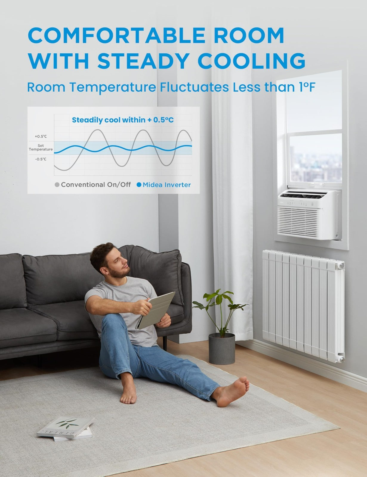 12,000 BTU Window Air Conditioner with Heat & Dehumidifier, Smart Control, Energ5