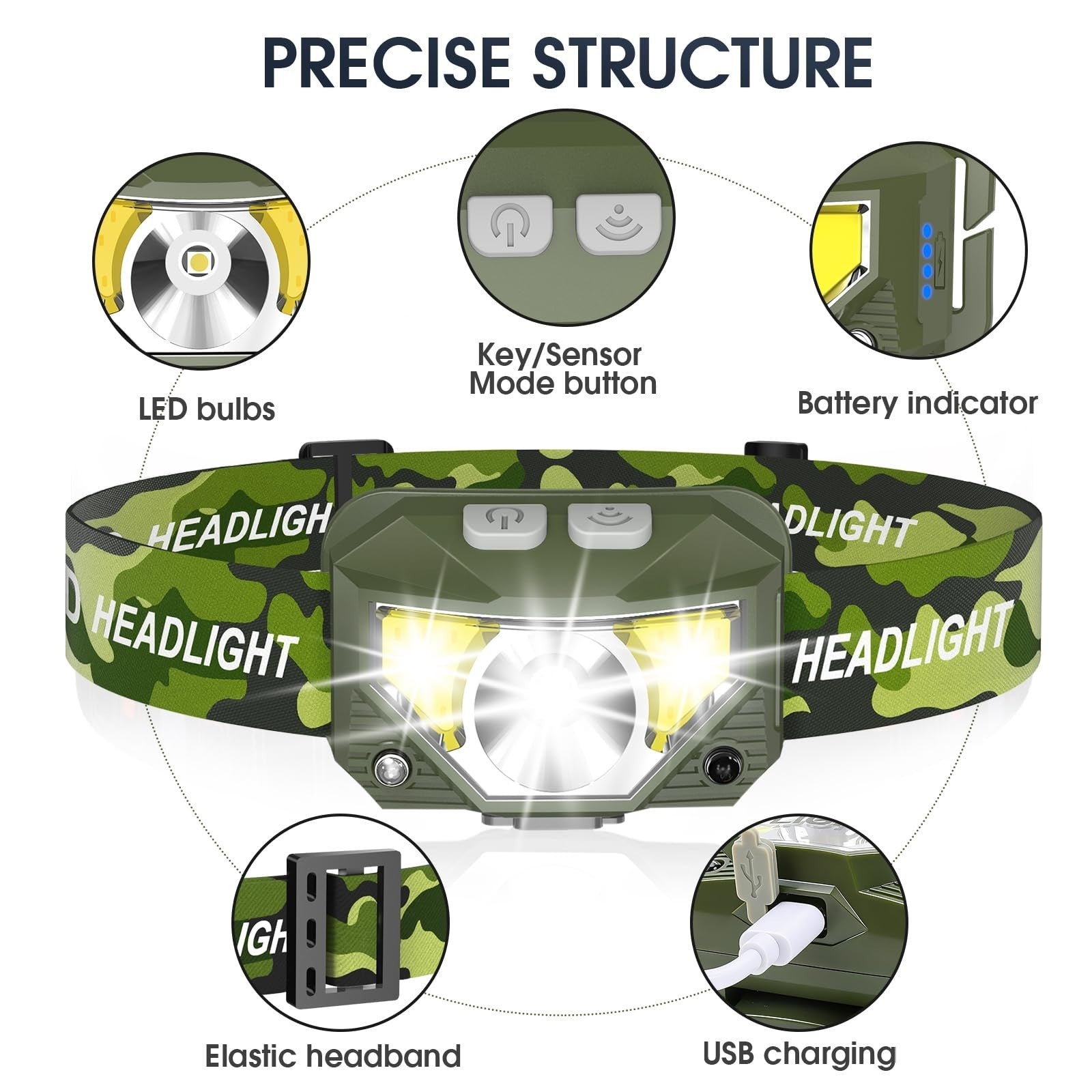 Ultra Light LED Headlamp Flashlight 2 Pack, Rechargeable, Waterproof, 8 Modes, M2