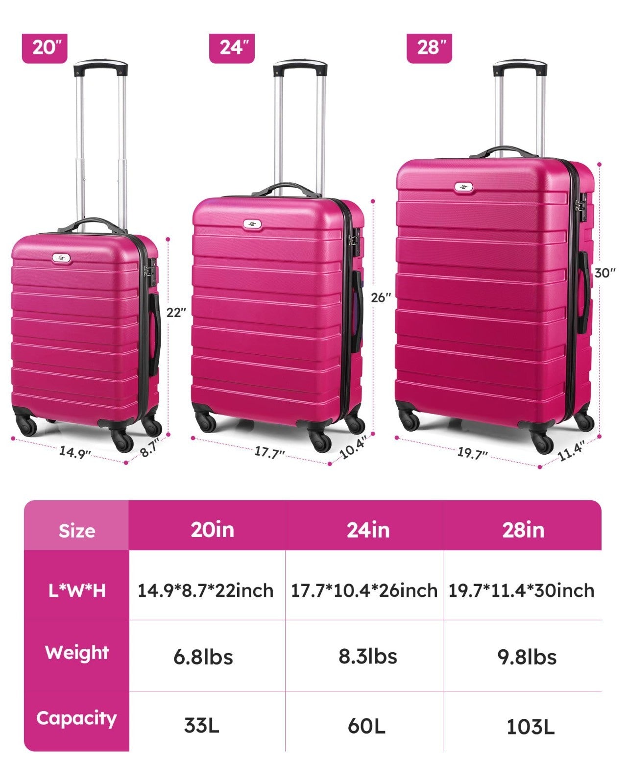3 Piece Hard Shell Luggage Set with Spinner Wheels & TSA Lock - 20/24/28 Inch, R4