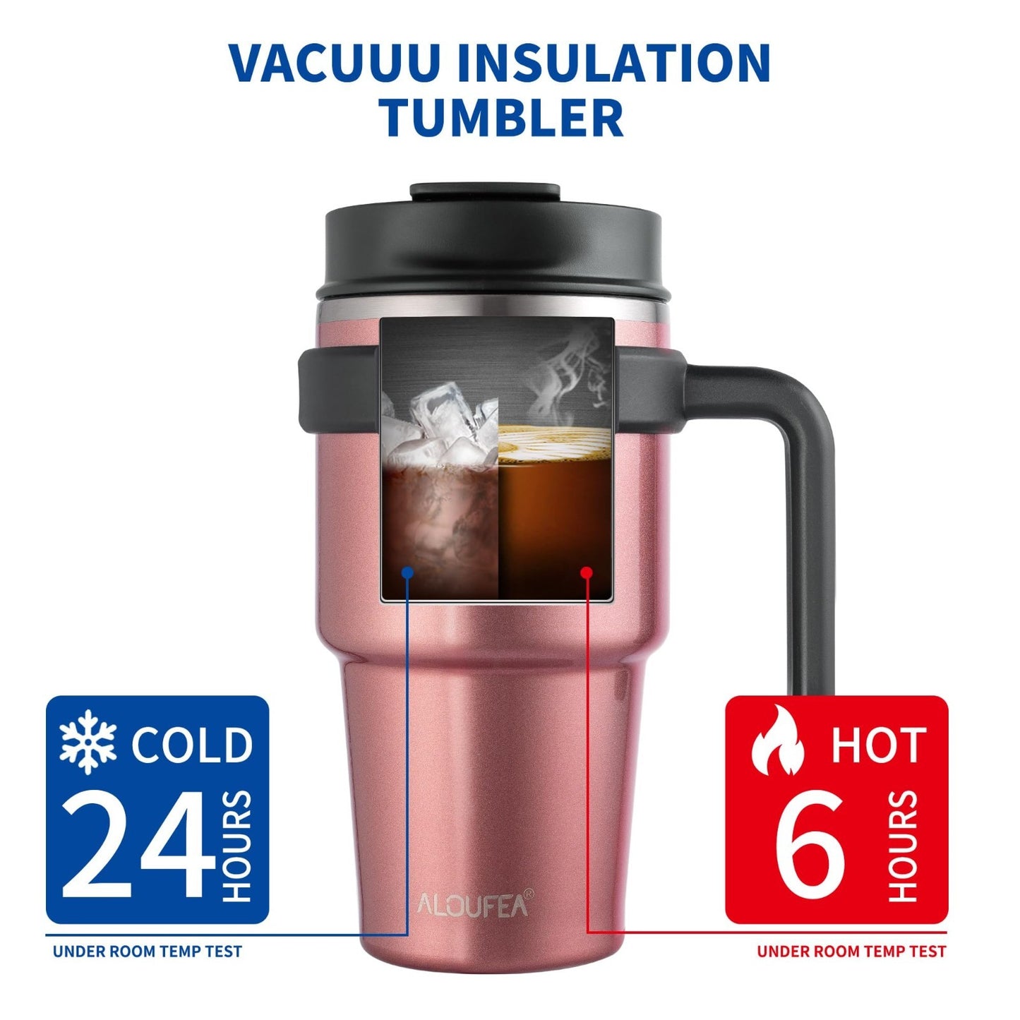 Insulated 20 oz Coffee Mug Tumbler with Handle, Stainless Steel Travel Cup, Leak4