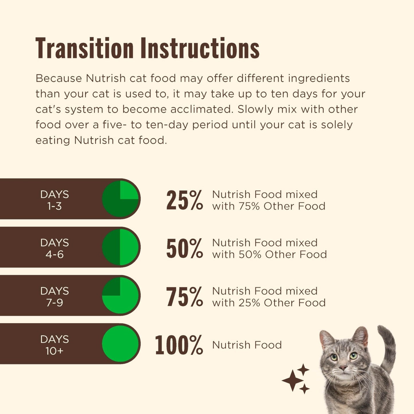 Premium Dry Cat Food, Chicken & Brown Rice Recipe, 6 lb. Healthy Nutrition7