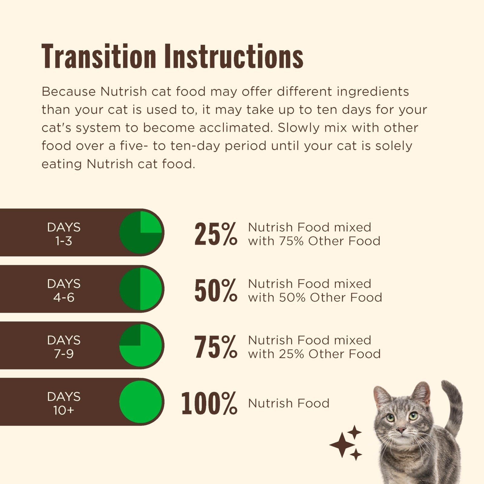 Premium Dry Cat Food, Chicken & Brown Rice Recipe, 6 lb. Healthy Nutrition7