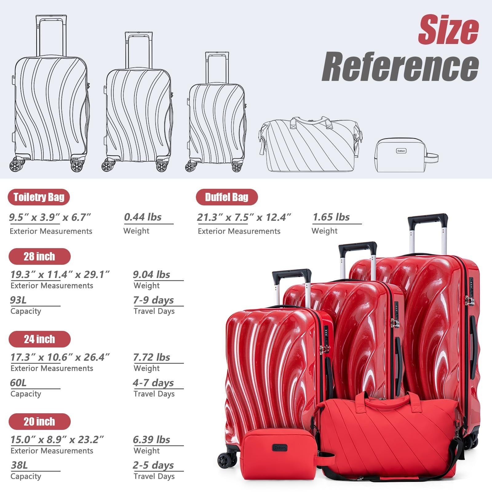 5-Piece Hardshell Luggage Set with Wheels, TSA Lock, Phone Holder, Sky Blue6