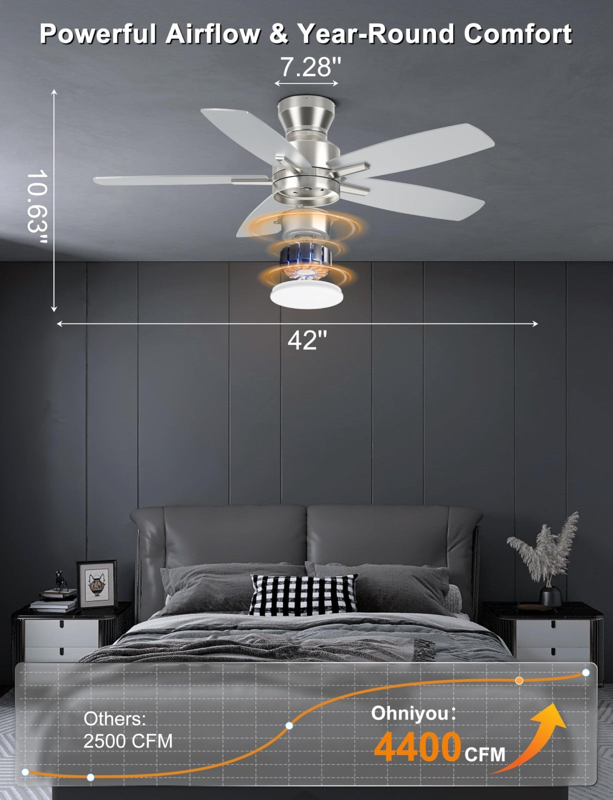 42'' Silver Low Profile Ceiling Fan with Lights, Remote/APP Control, Dimmable LE2