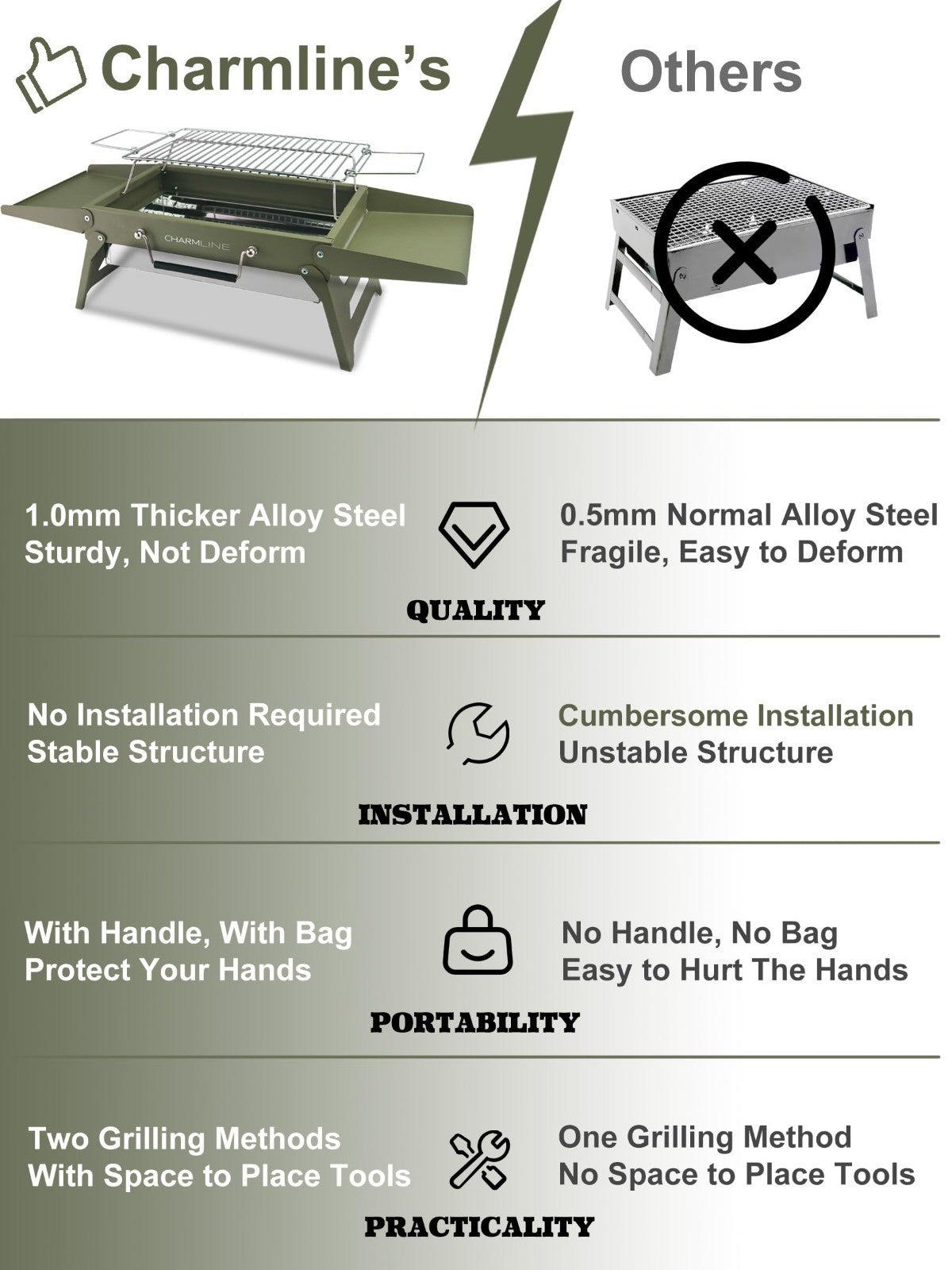 Compact Portable Charcoal BBQ Grill - 14"x9" Foldable Camping Grill for 1-3 Peop8