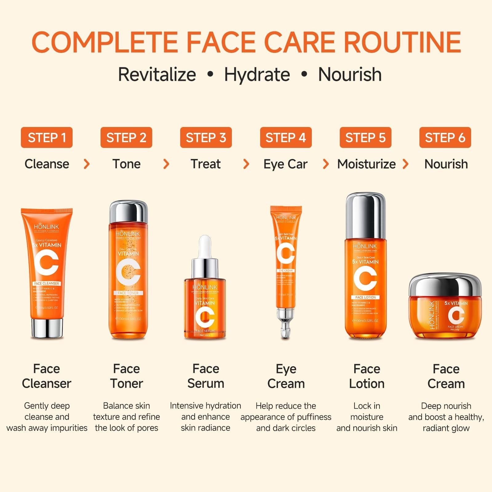 Vitamin C Skincare Gift Set for Women   Facial Care + Exfoliating Body Wash, Hyd7