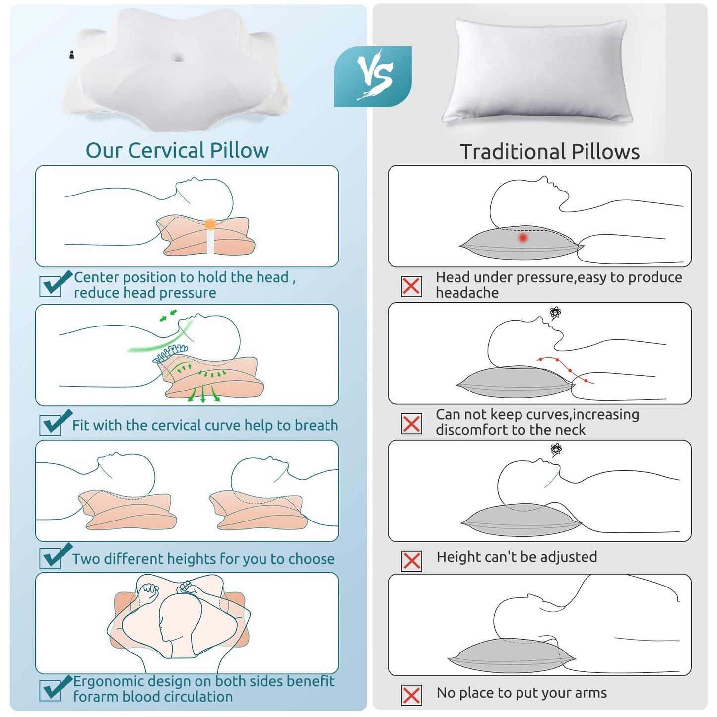 Cervical Pillow for Neck & Shoulder Pain Relief   Cooling Contour Memory Foam, E4