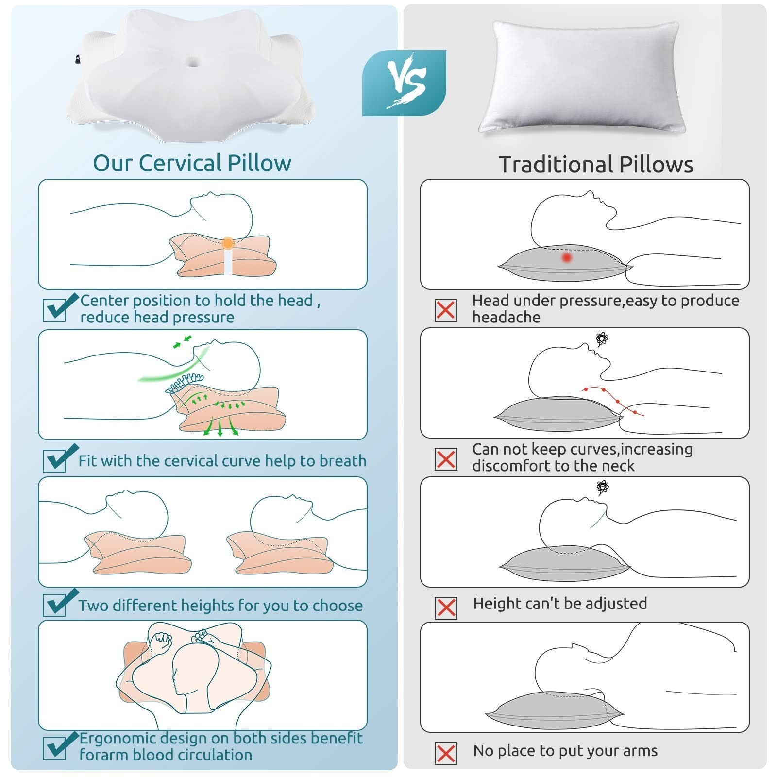 Cervical Pillow for Neck & Shoulder Pain Relief   Cooling Contour Memory Foam, E4