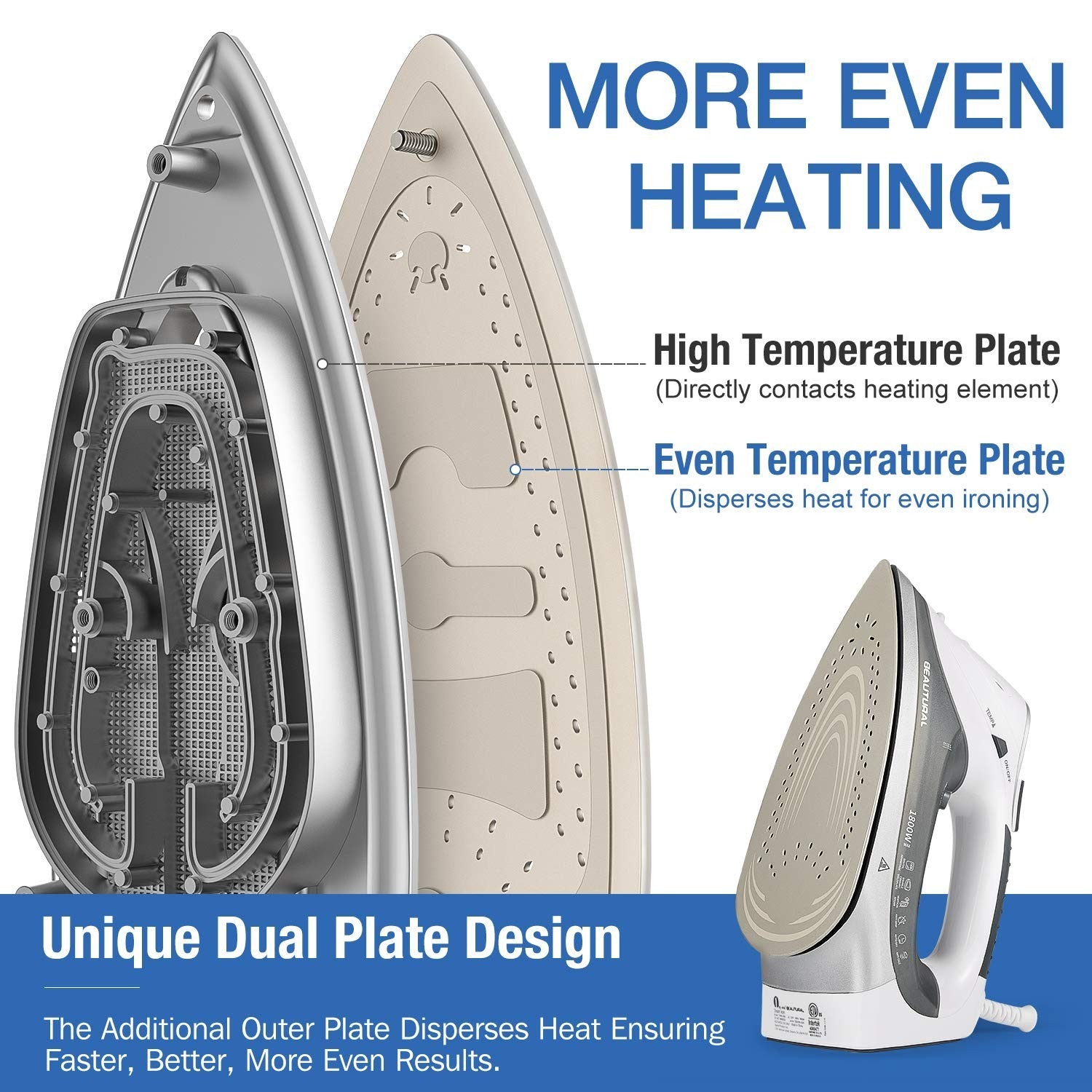 1800W Steam Iron with LCD Screen, 3-Way Auto Shutoff, Ceramic Soleplate, Burst S3