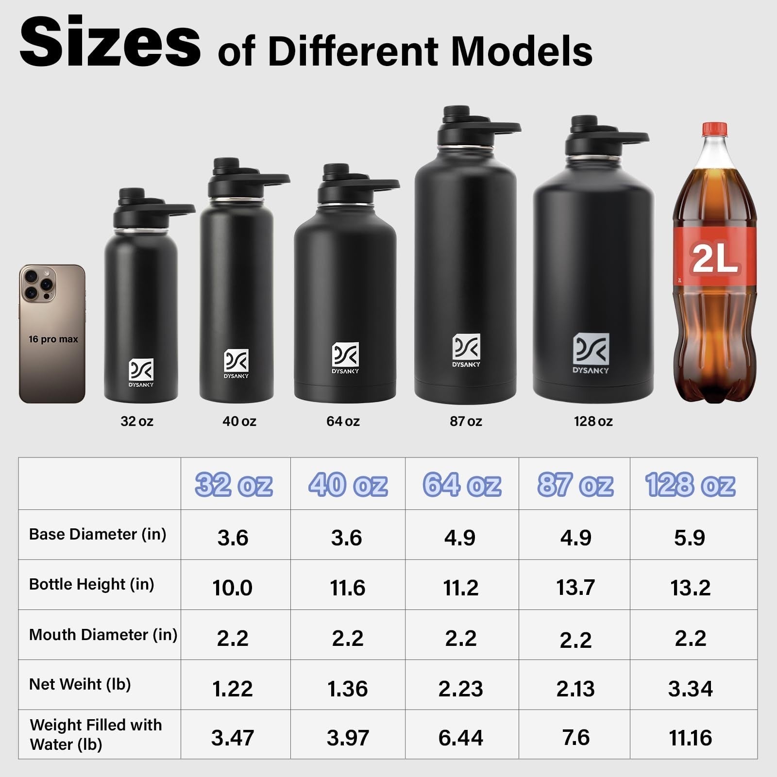 Optimized eBay Title:  "1 Gallon Insulated Water Bottle - Thick Stainless Steel4