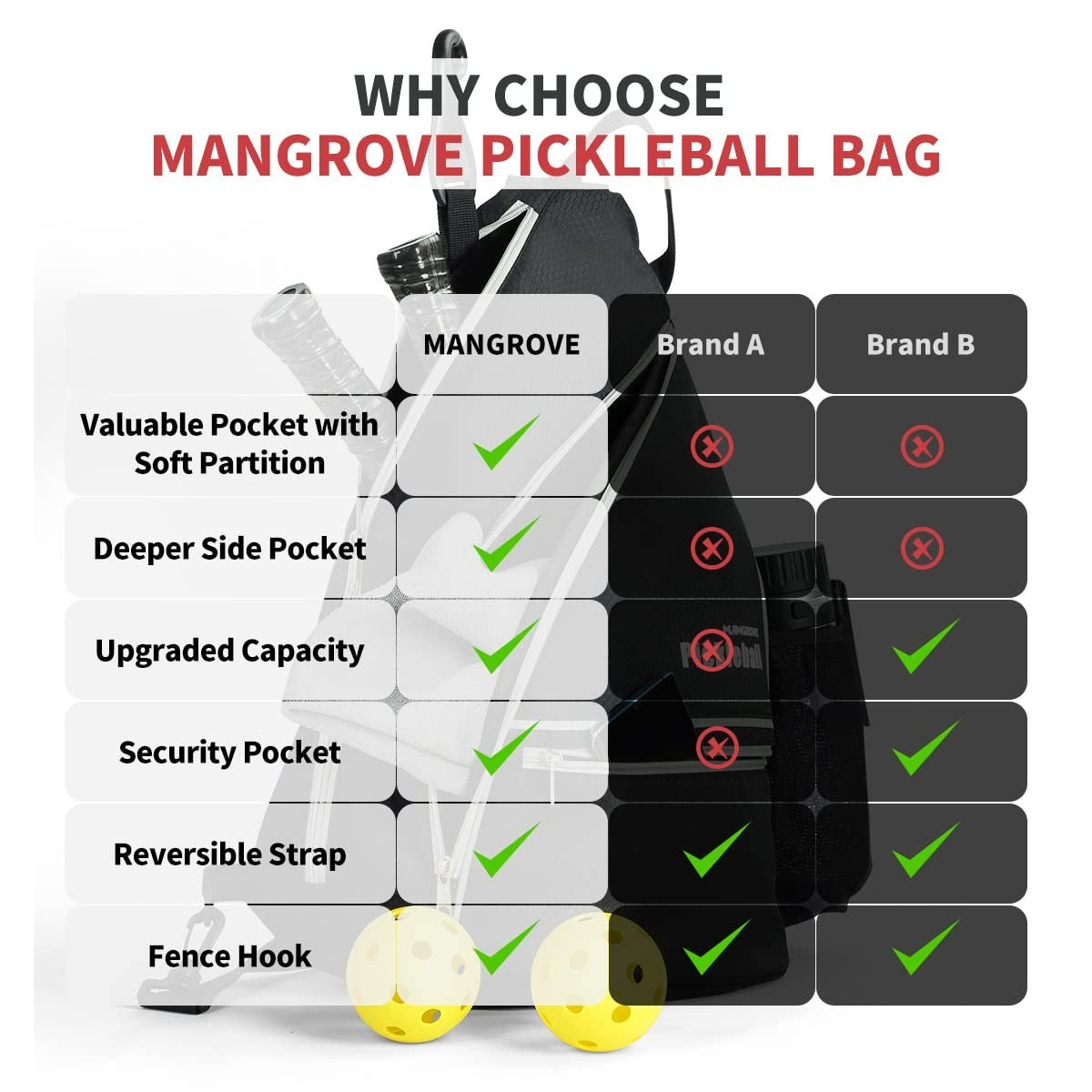 Large Capacity Pickleball Backpack with Fence Hook, Water-Resistant, Padded Back19