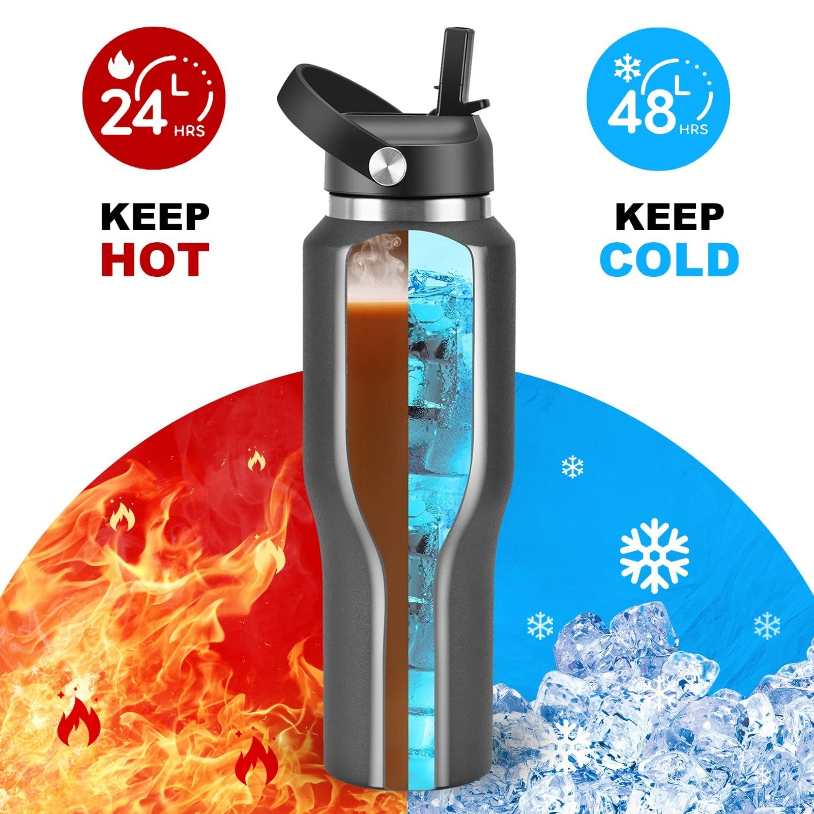 Insulated 40 oz Water Bottle with Straw - Fits Car Cup Holder, Leakproof Travel4
