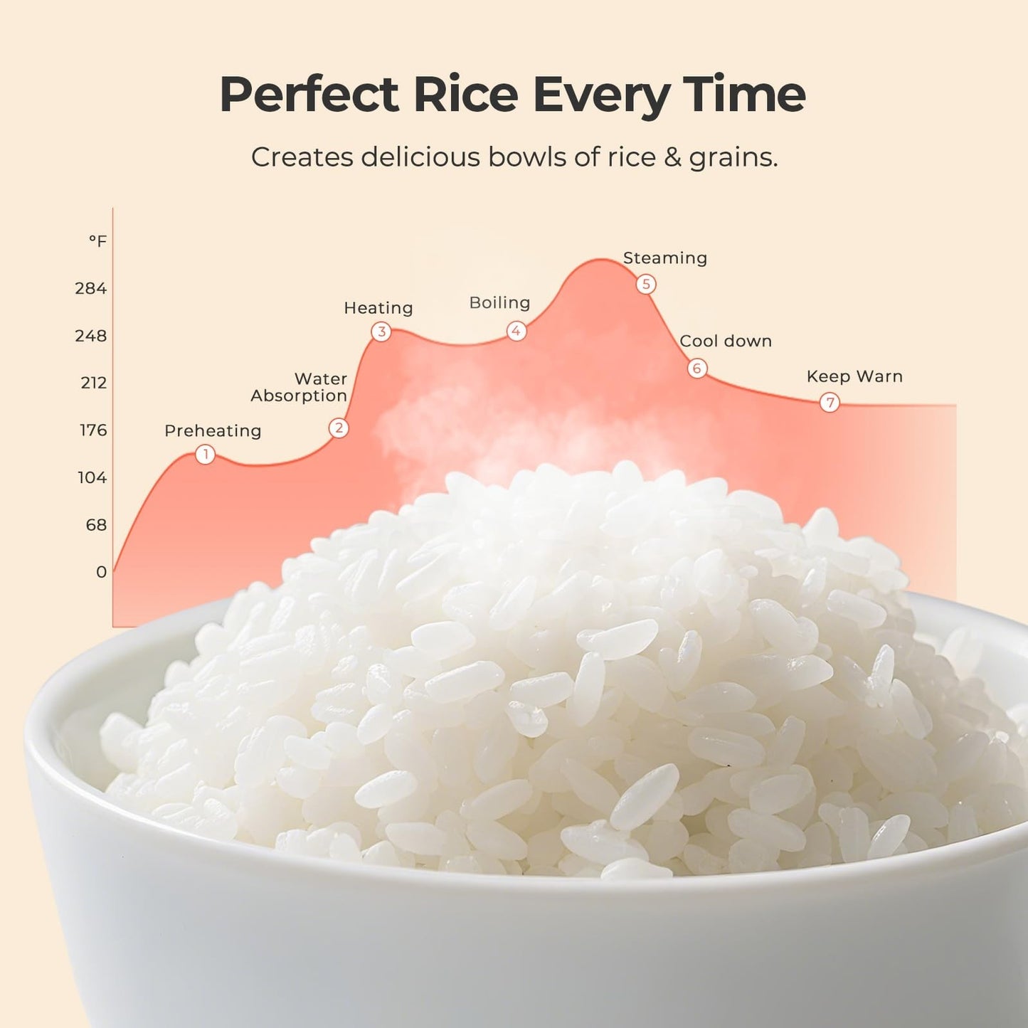 Compact 3.5-Cup Rice Cooker for 1-3 People - Multi-Function: Rice, Oatmeal, Quin5