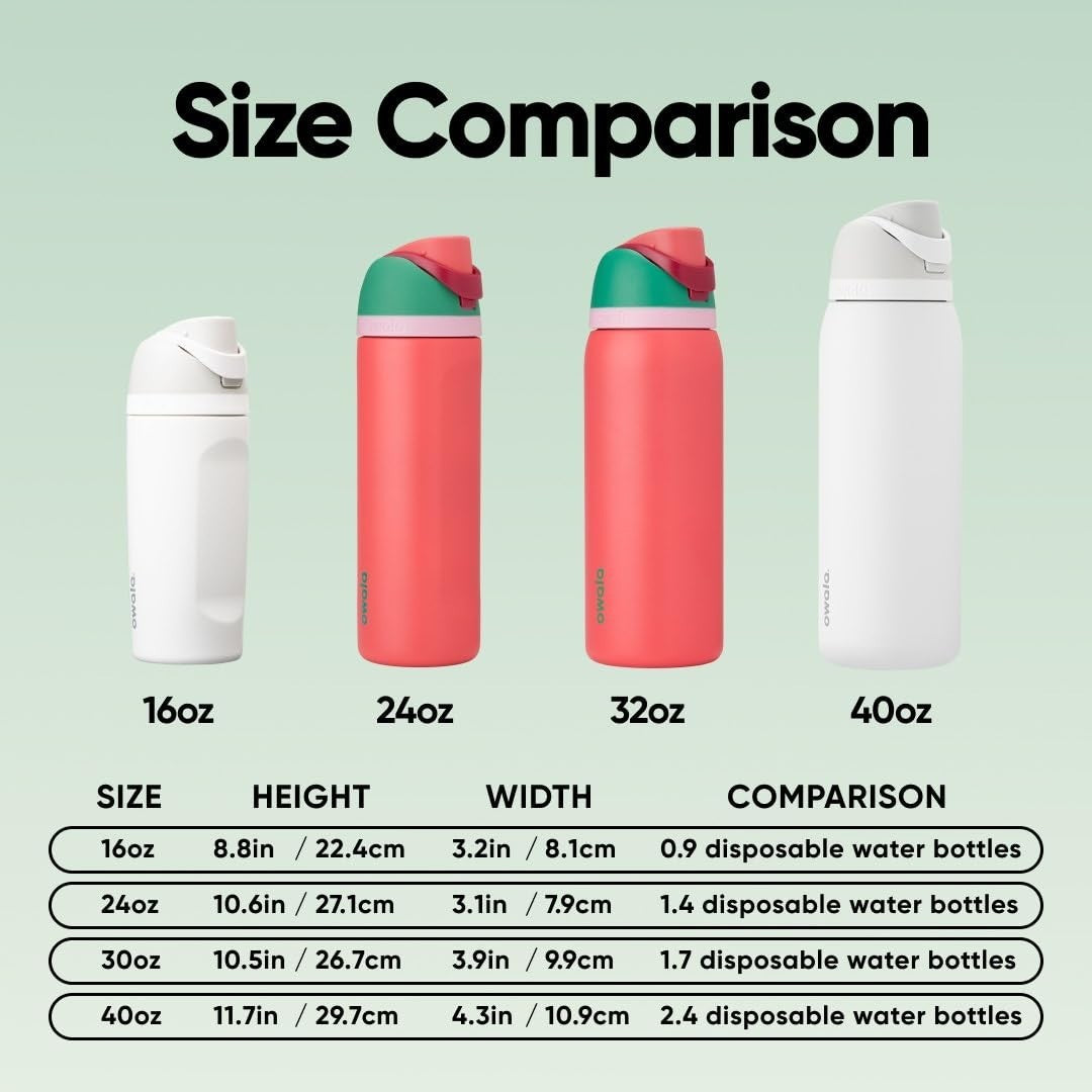 Insulated Stainless Steel Water Bottle 32oz with Straw   BPA Free for Sports, Tr4