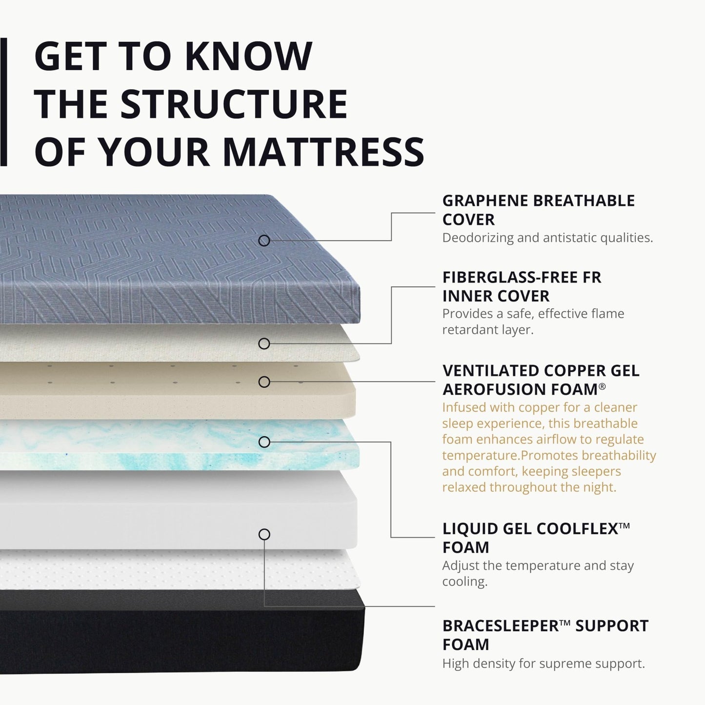 Twin XL 10" Memory Foam Mattress   Medium Firm, Copper Gel, Graphene Cover, Cert2