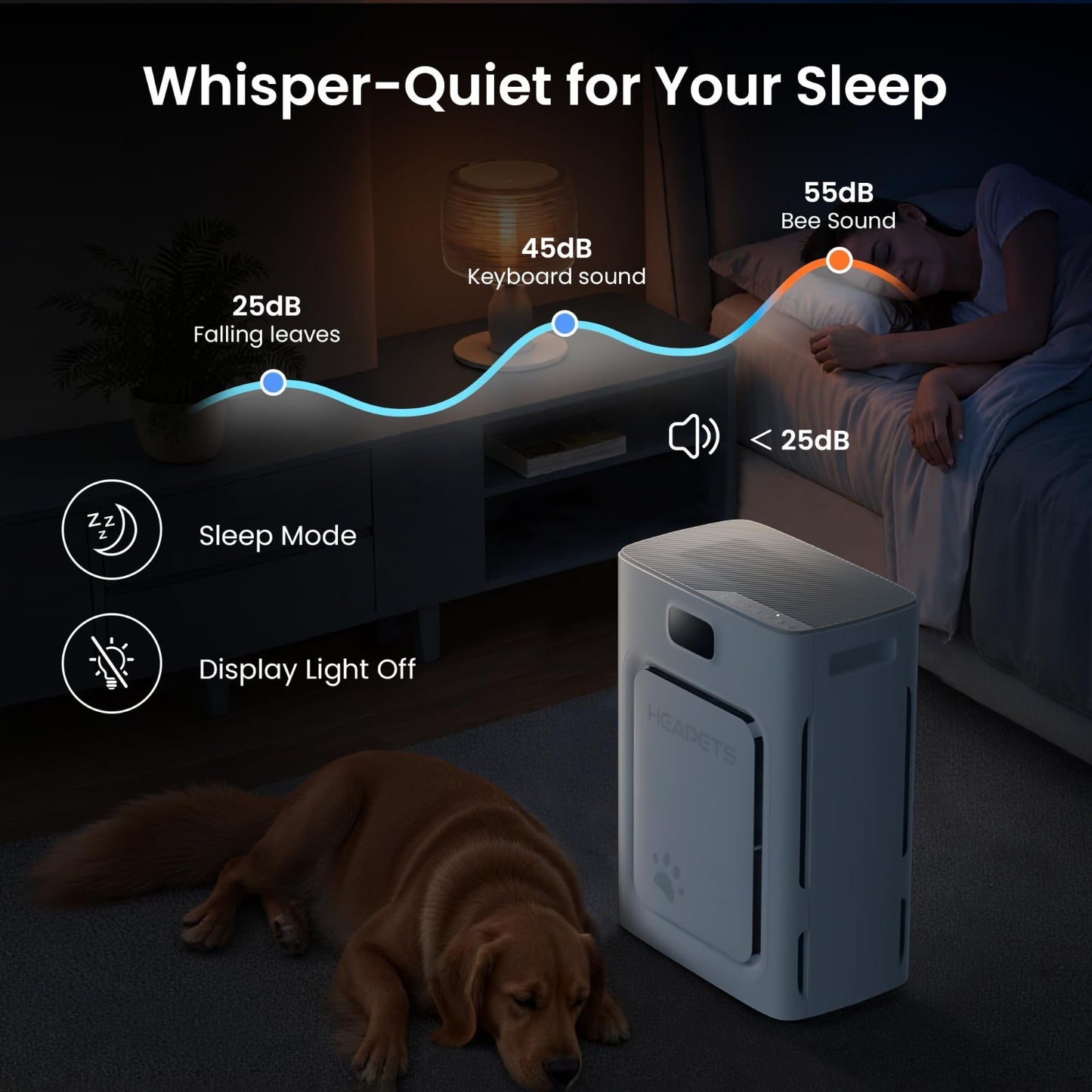 Pet Air Purifier for Large Rooms 2500 Sq Ft, H13 HEPA Filter, Washable Pre-filte7
