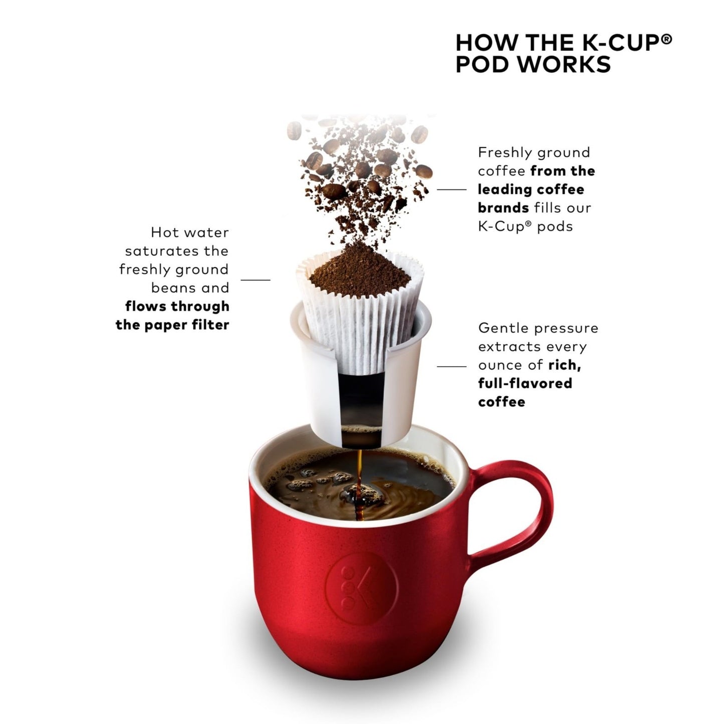 Compact Single Serve Coffee Maker, 6-12oz Brew Size, Cord Storage, Ideal for Sma10