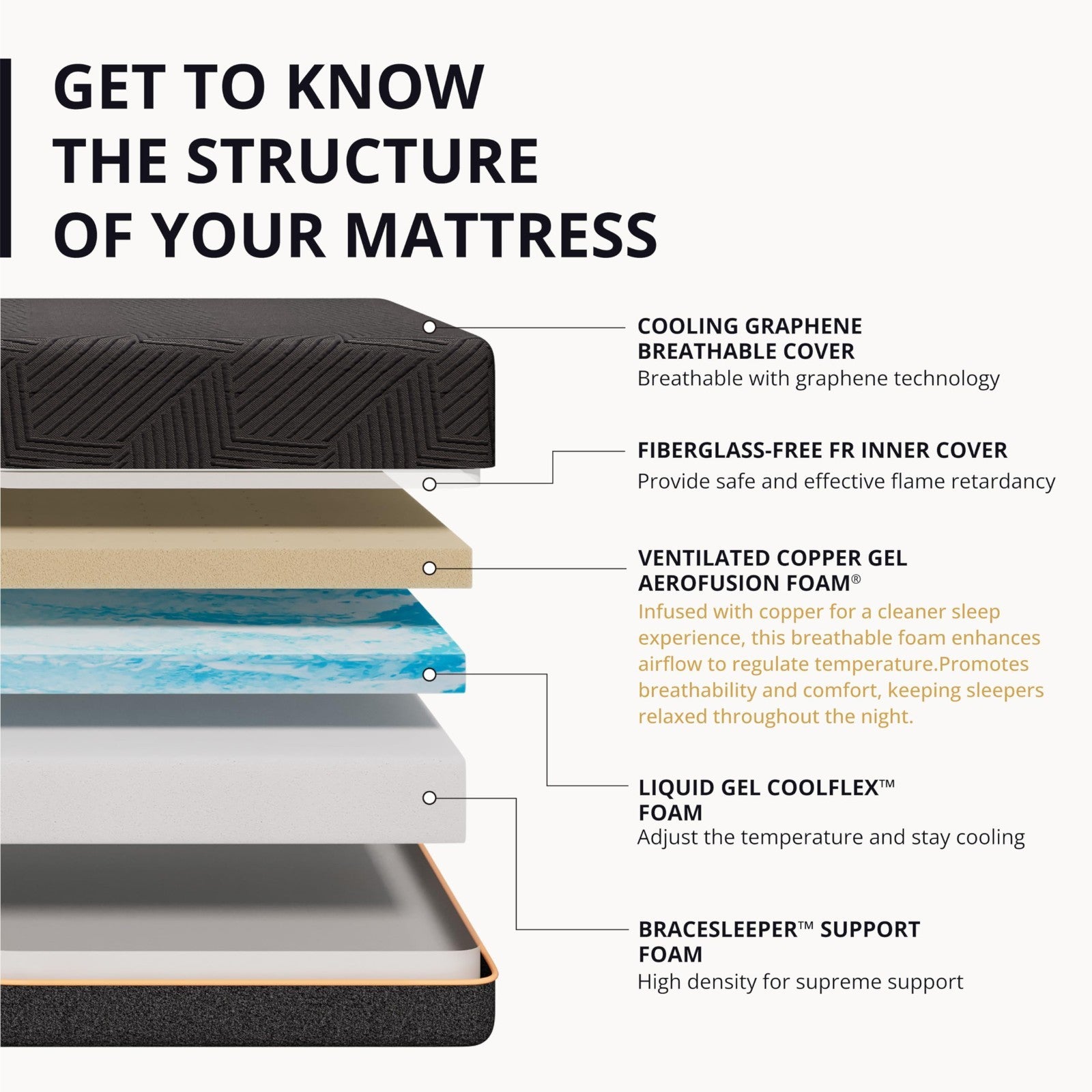 12" Memory Foam Mattress   Medium Firm, Copper Gel, Graphene Cover, Pain Relief,2