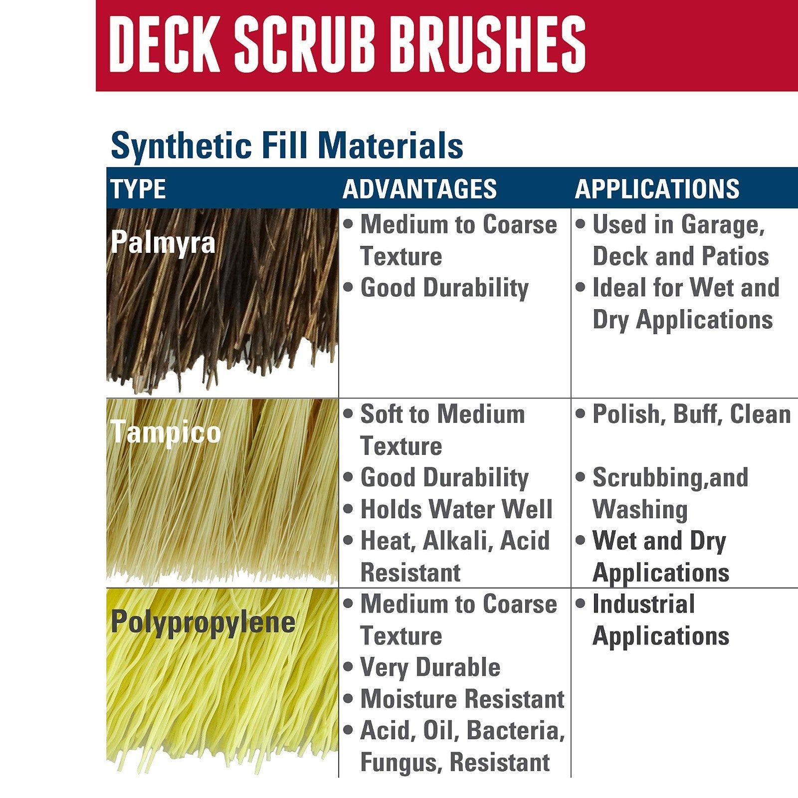 9" Deck Scrub Brush, Wood Block with Palmyra Fill, 5x14 Rows, Heavy-Duty Cleanin3