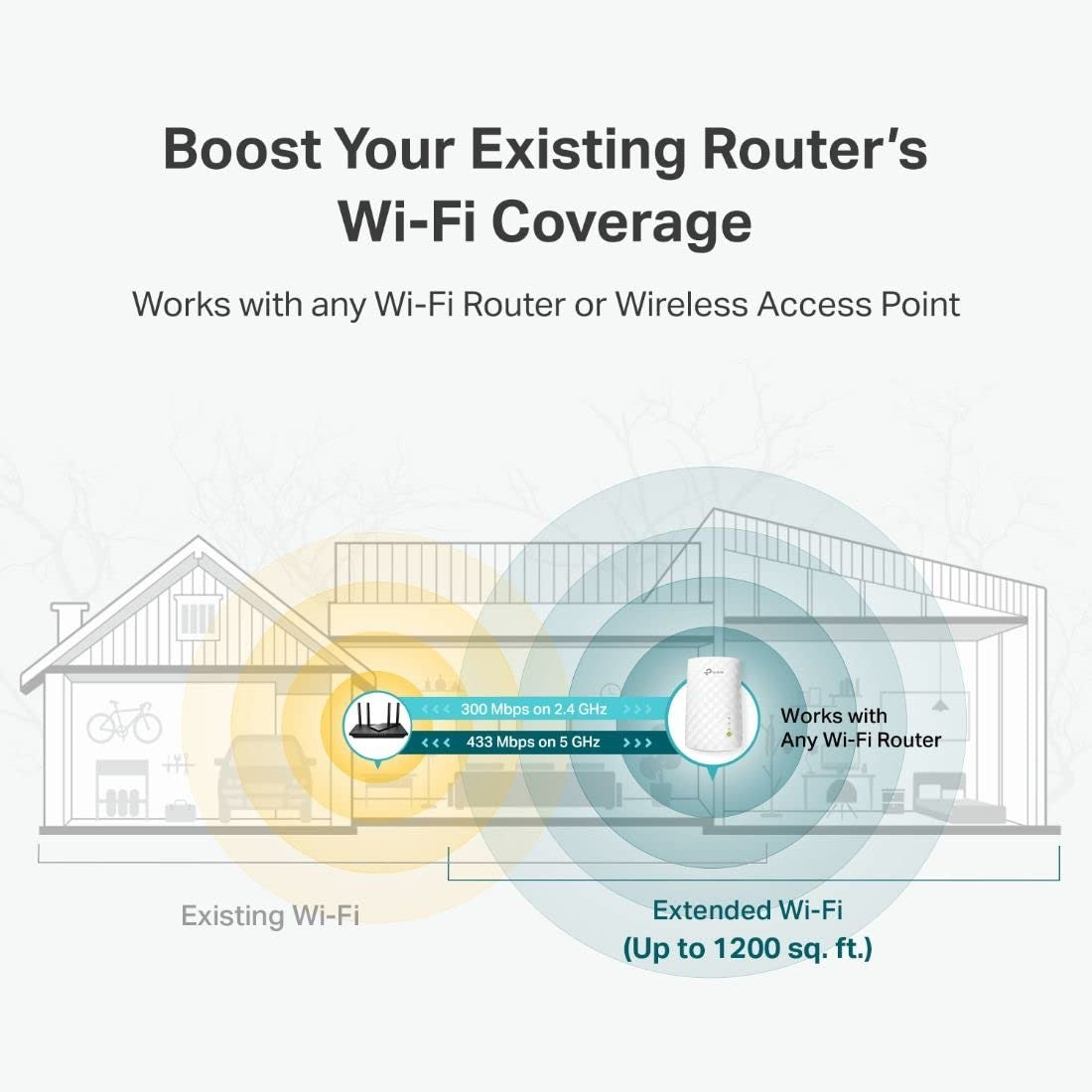 WiFi Range Extender with Ethernet Port, Dual Band 5GHz/2.4GHz, 1200 Sq.ft Covera4