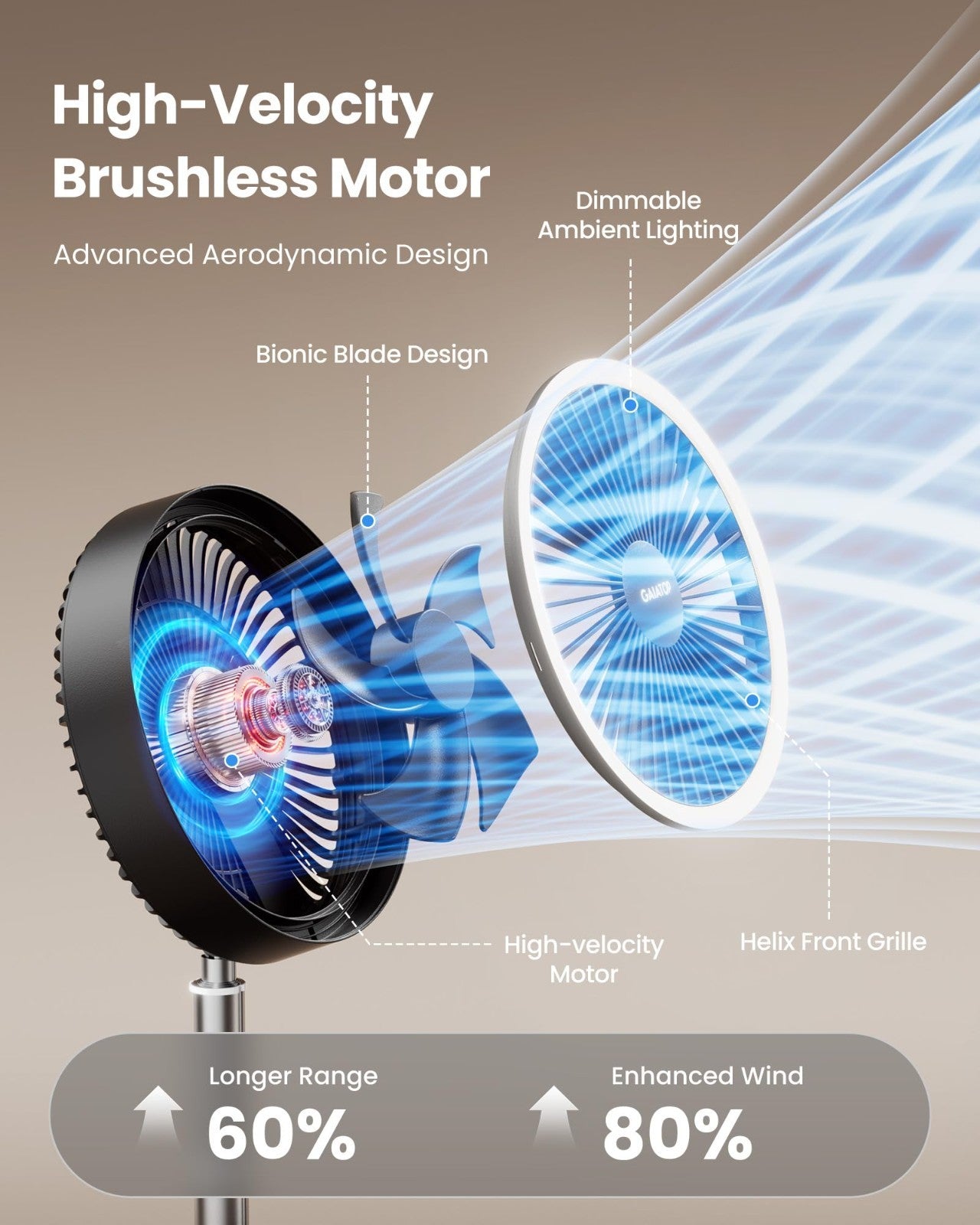 Portable Battery Fan 16000mAh, 74h Runtime, Foldable Oscillating Stand Fan, LED2