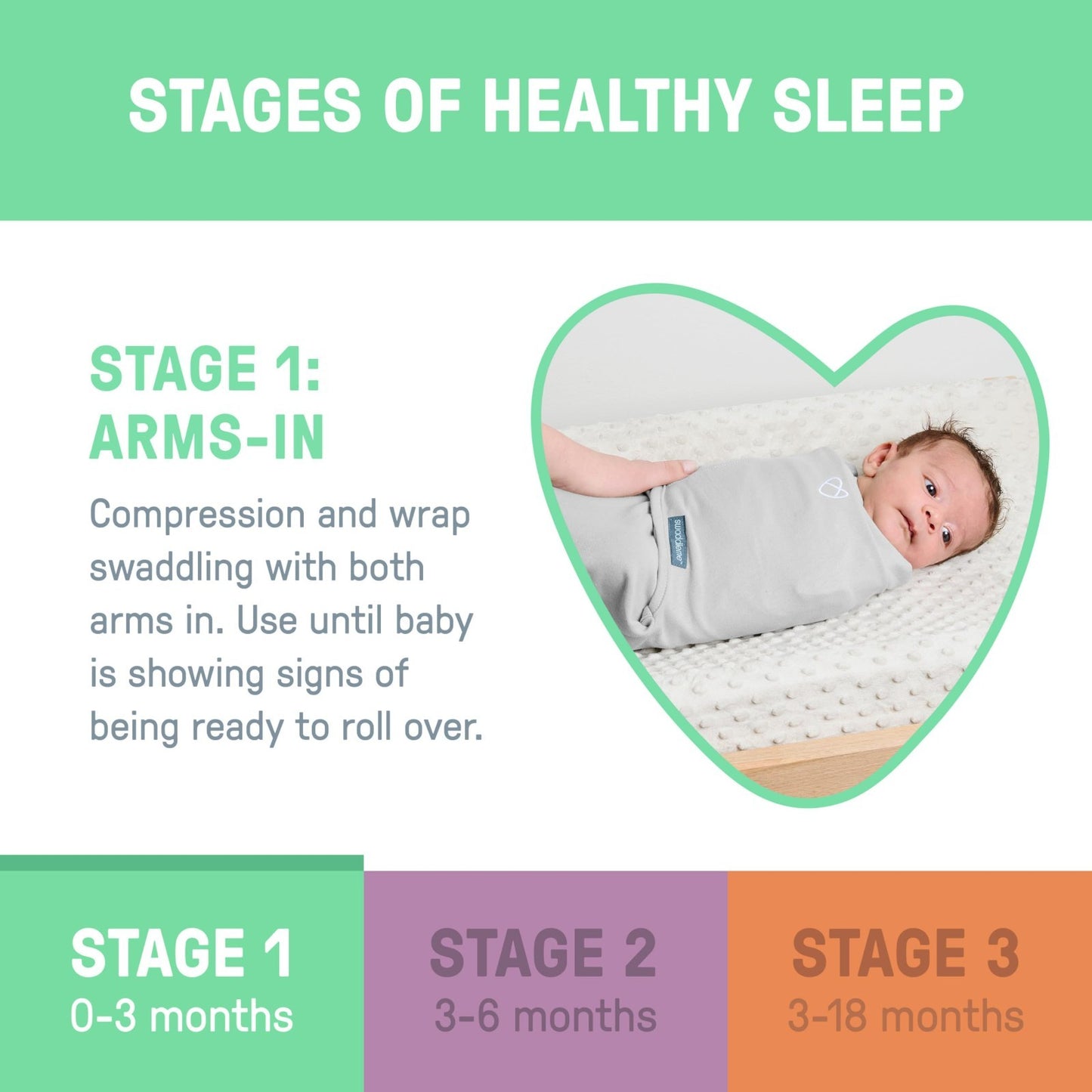 Easy Change Baby Swaddle 3-Pack, Size S/M (0-3 Months, 7-14 lbs), Zipper Design4
