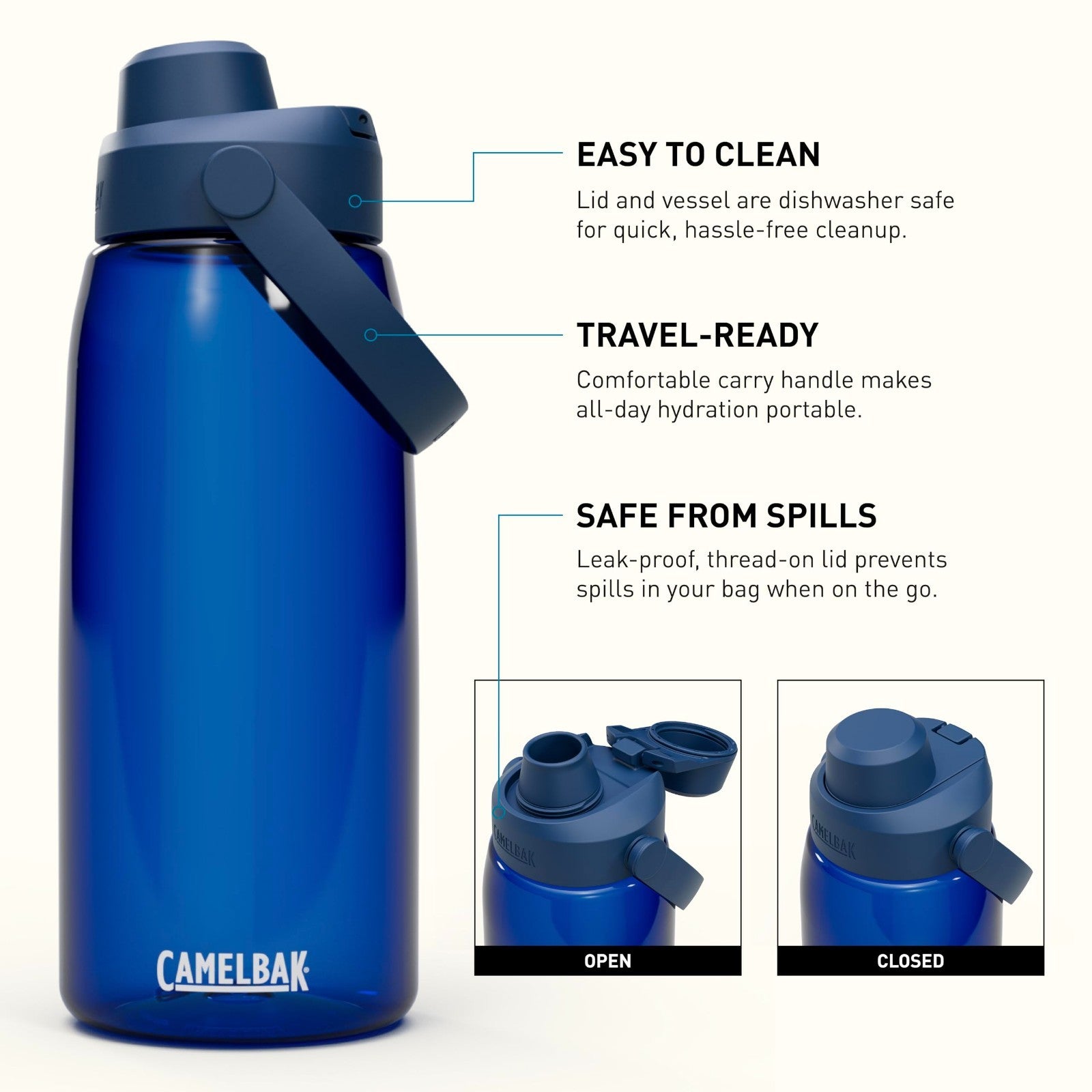 32oz High Flow Water Bottle - Quick Hydration for Active Lifestyle, Leak-Proof D4